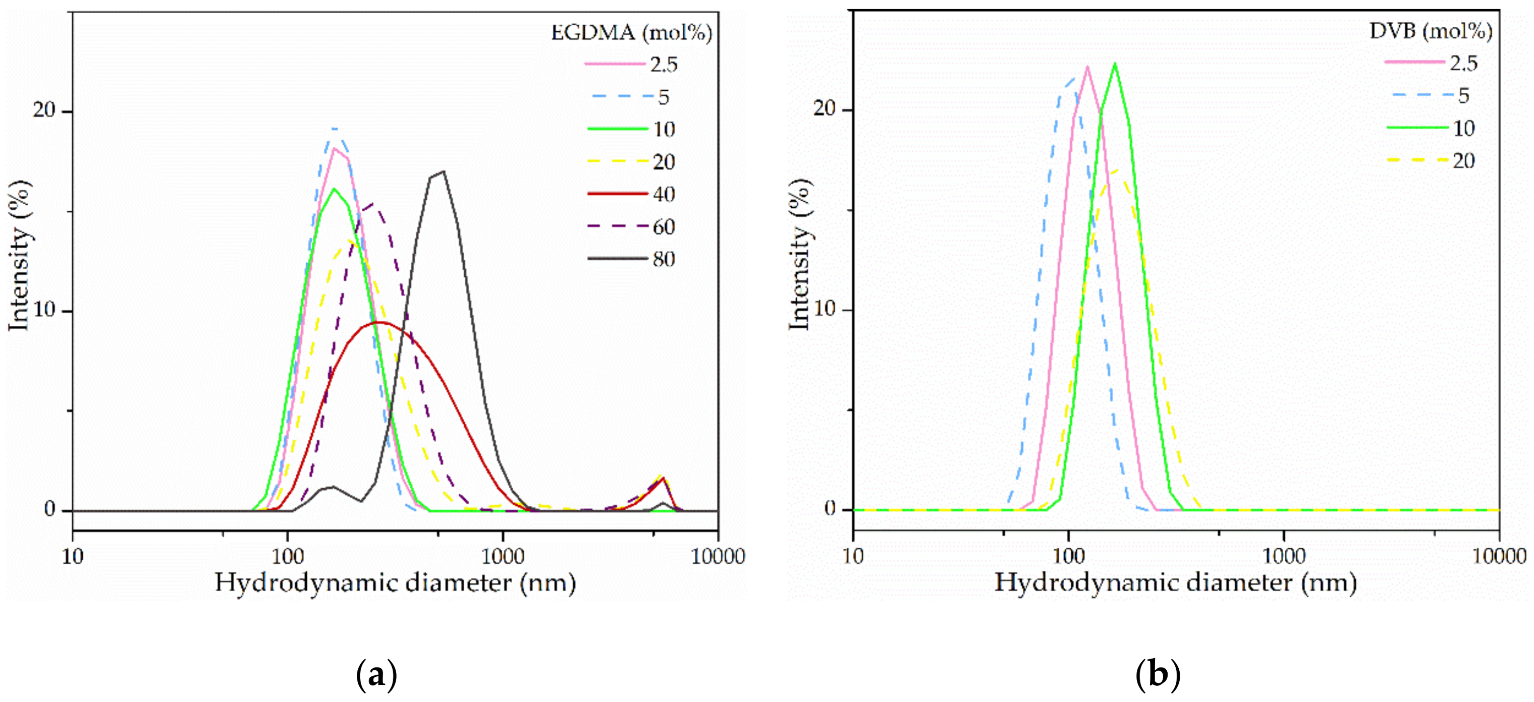Polymers 10 00408 g004