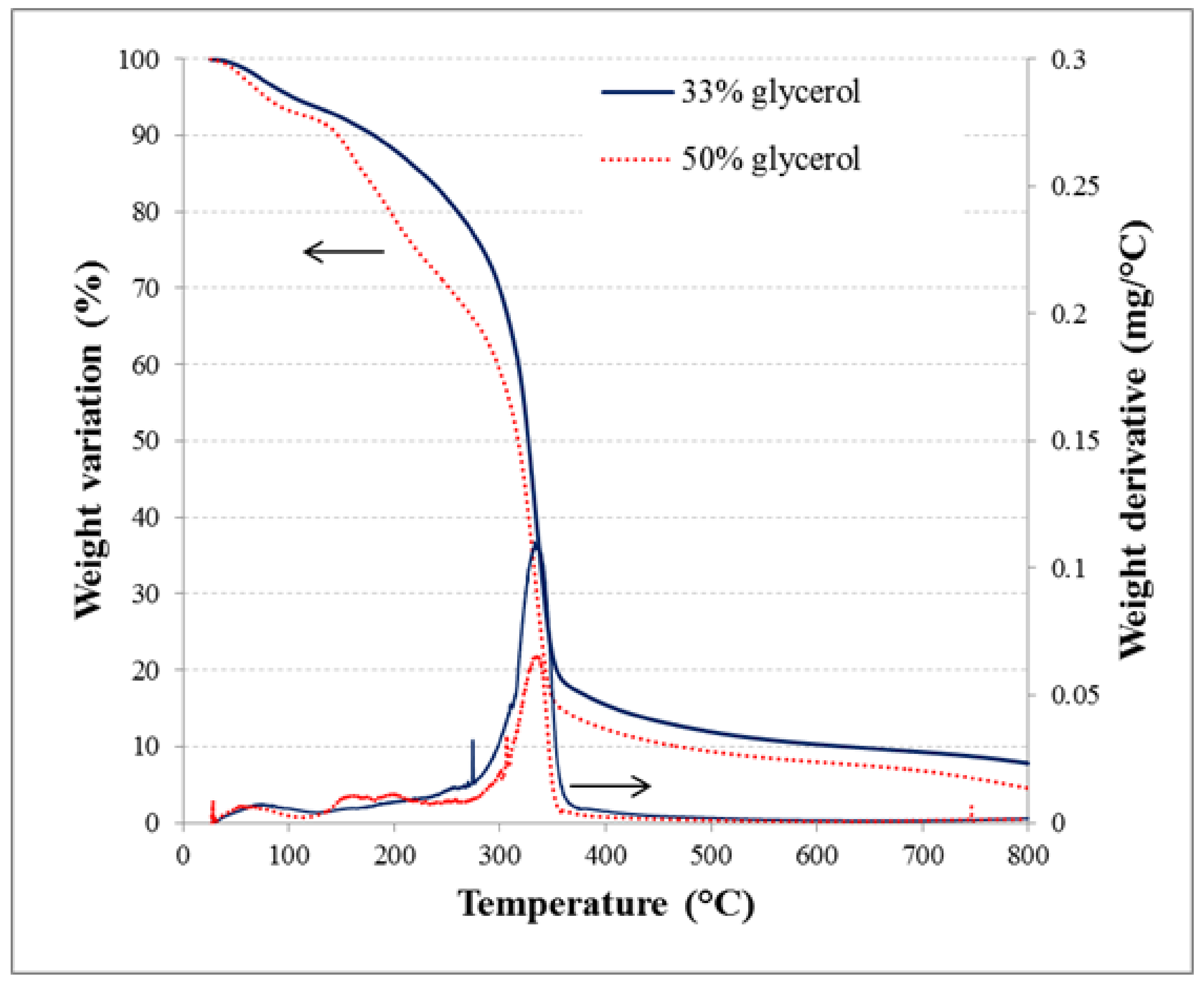 Polymers 10 00412 g004 550