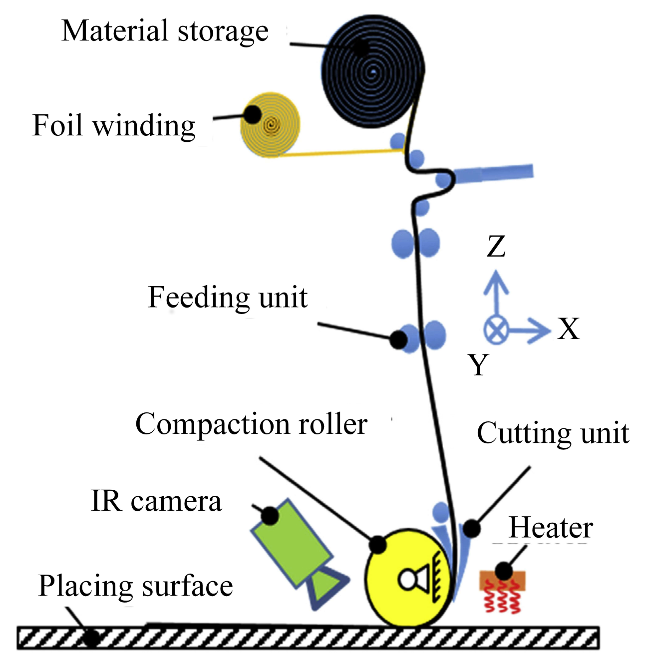 Polymers | Free Full-Text | Experimental Study of the ...