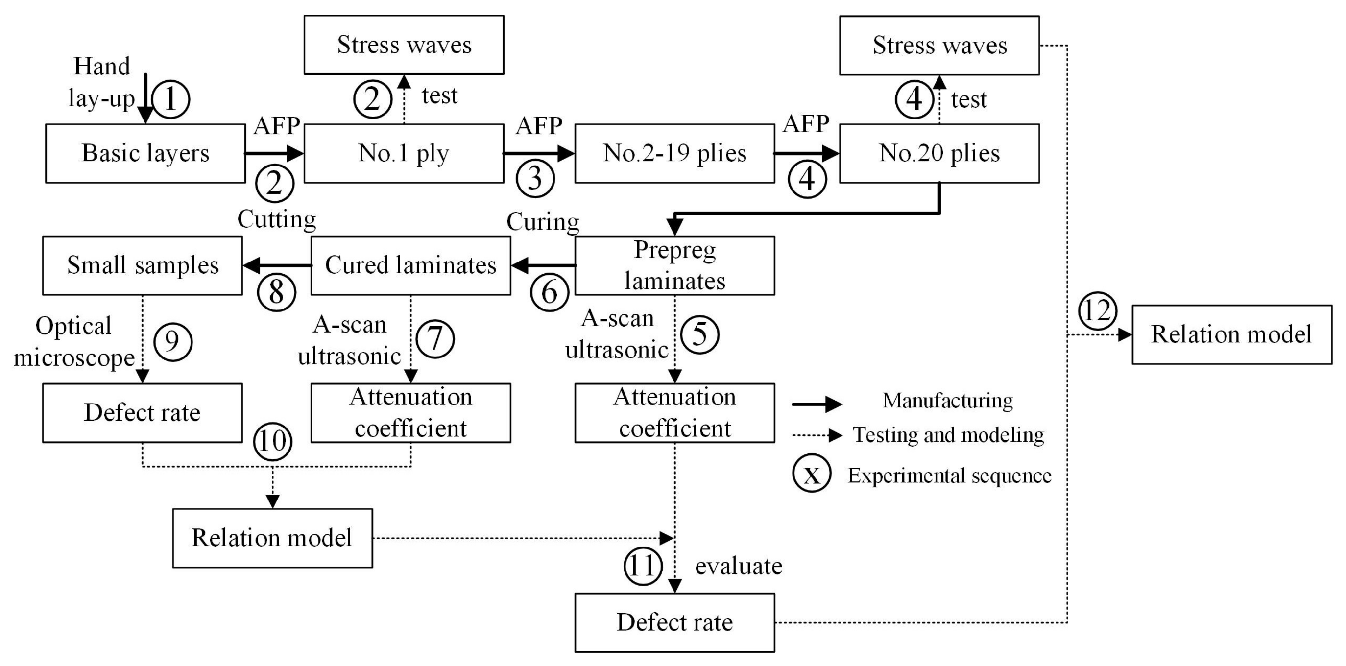 Polymers 10 00413 g004 Polymers 10 00413 g004