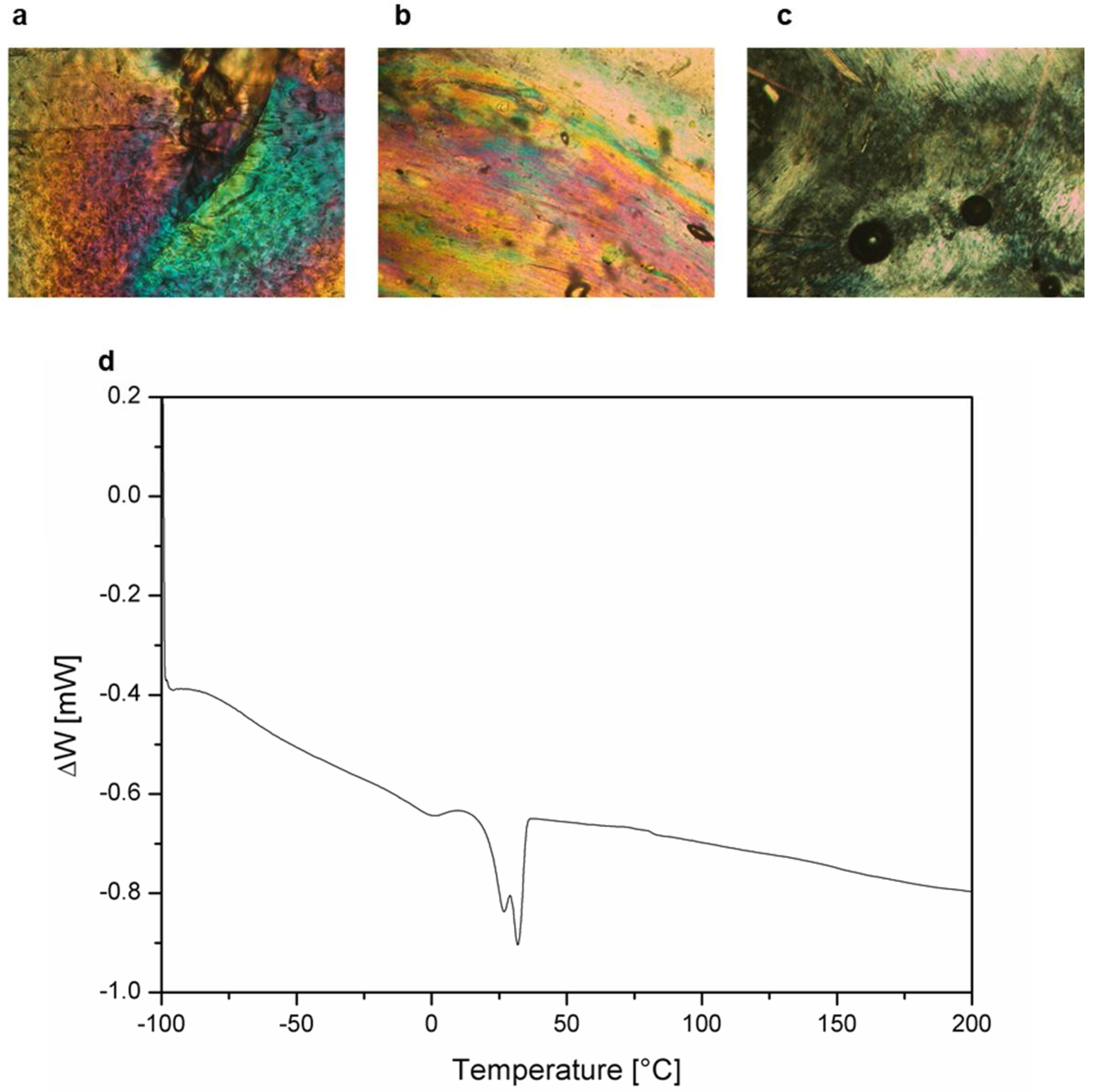 Polymers 10 00416 g003