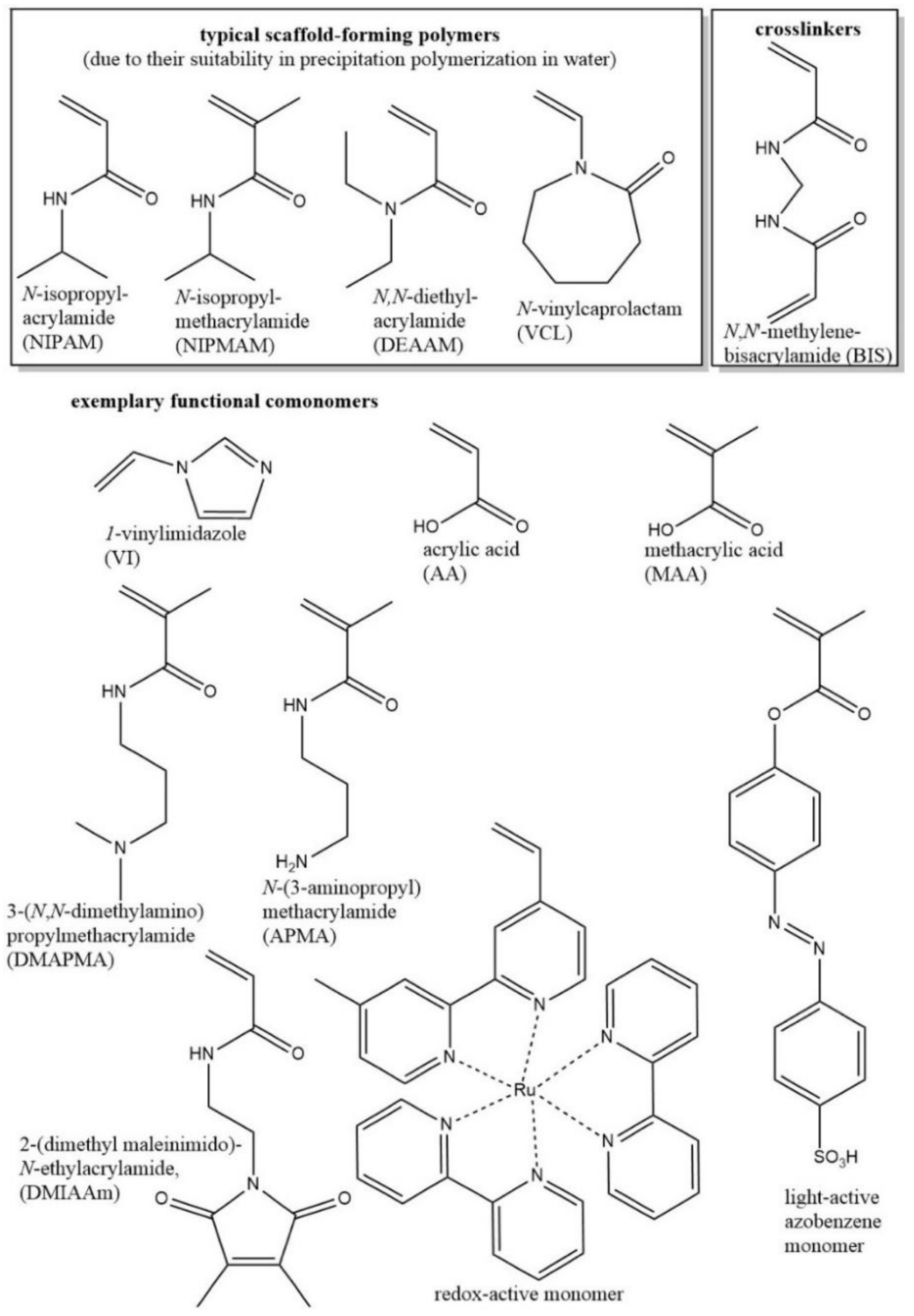 Polymers 10 00418 sch001
