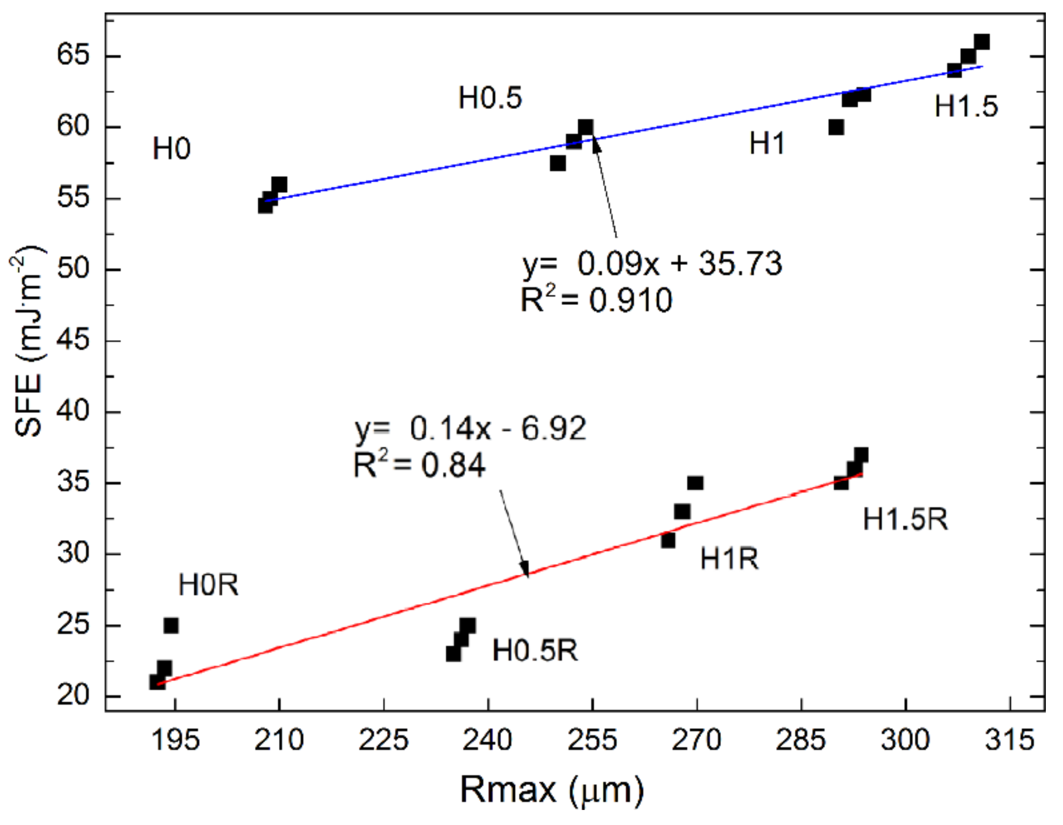 Polymers 10 00420 g010