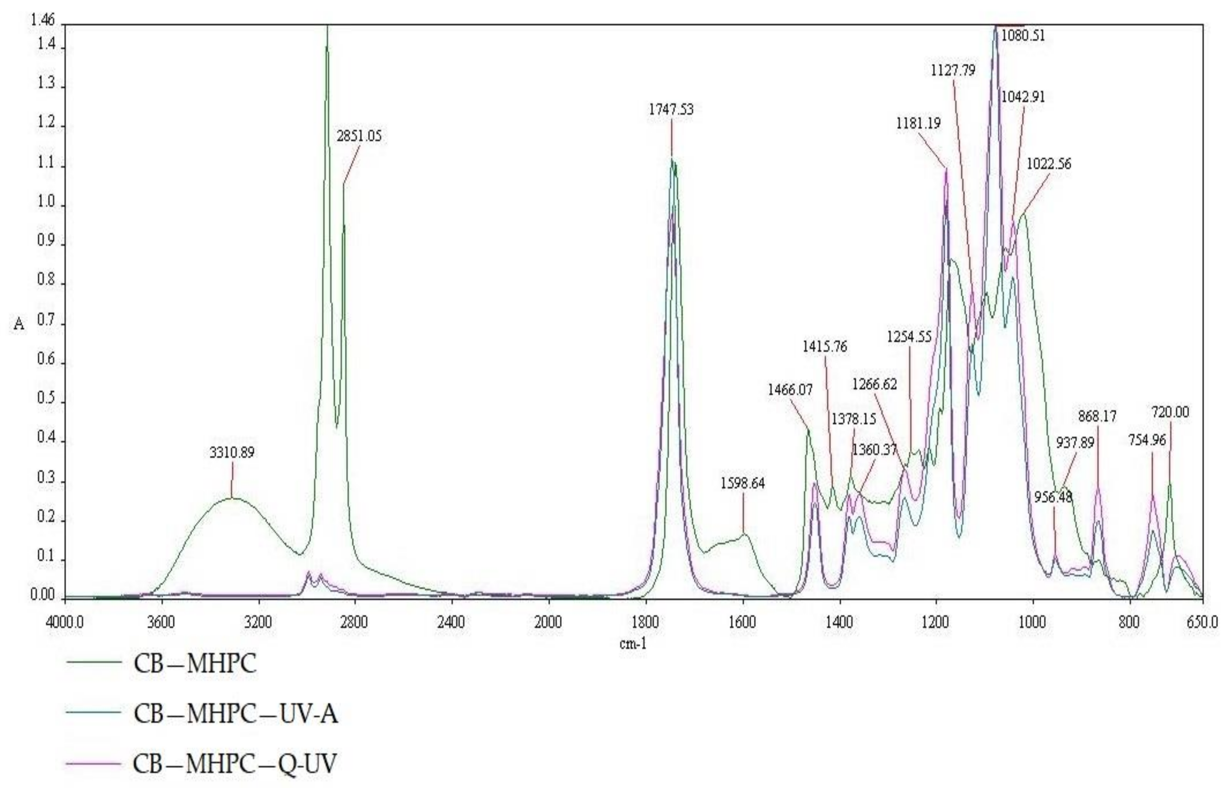 Polymers 10 00421 g006