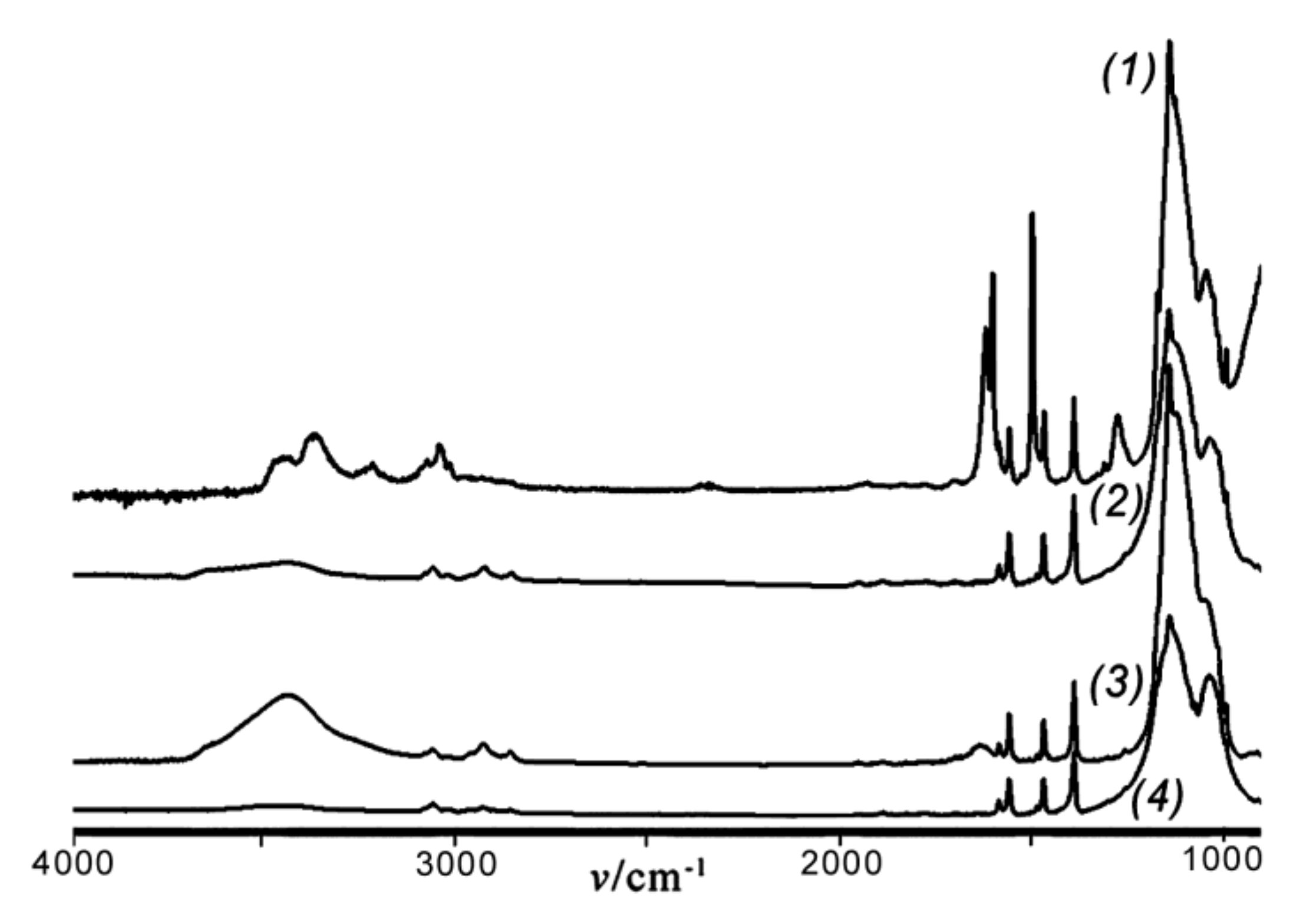 Polymers 10 00422 g003