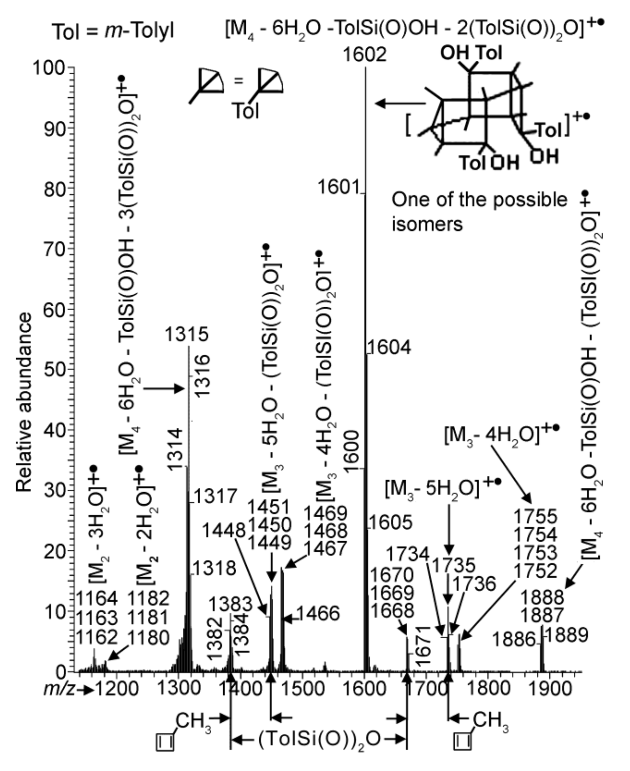 Polymers 10 00422 g005