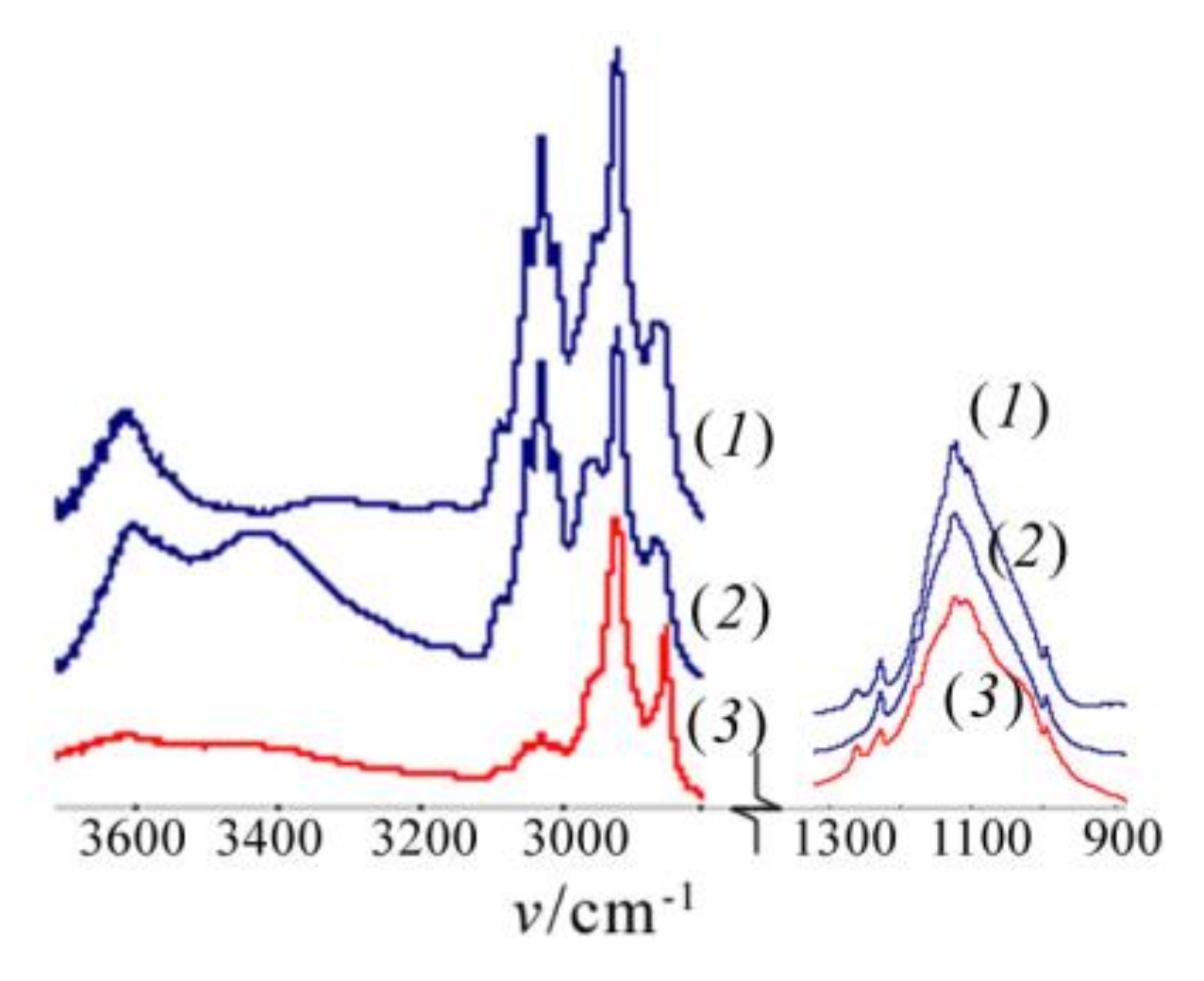 Polymers 10 00422 g006
