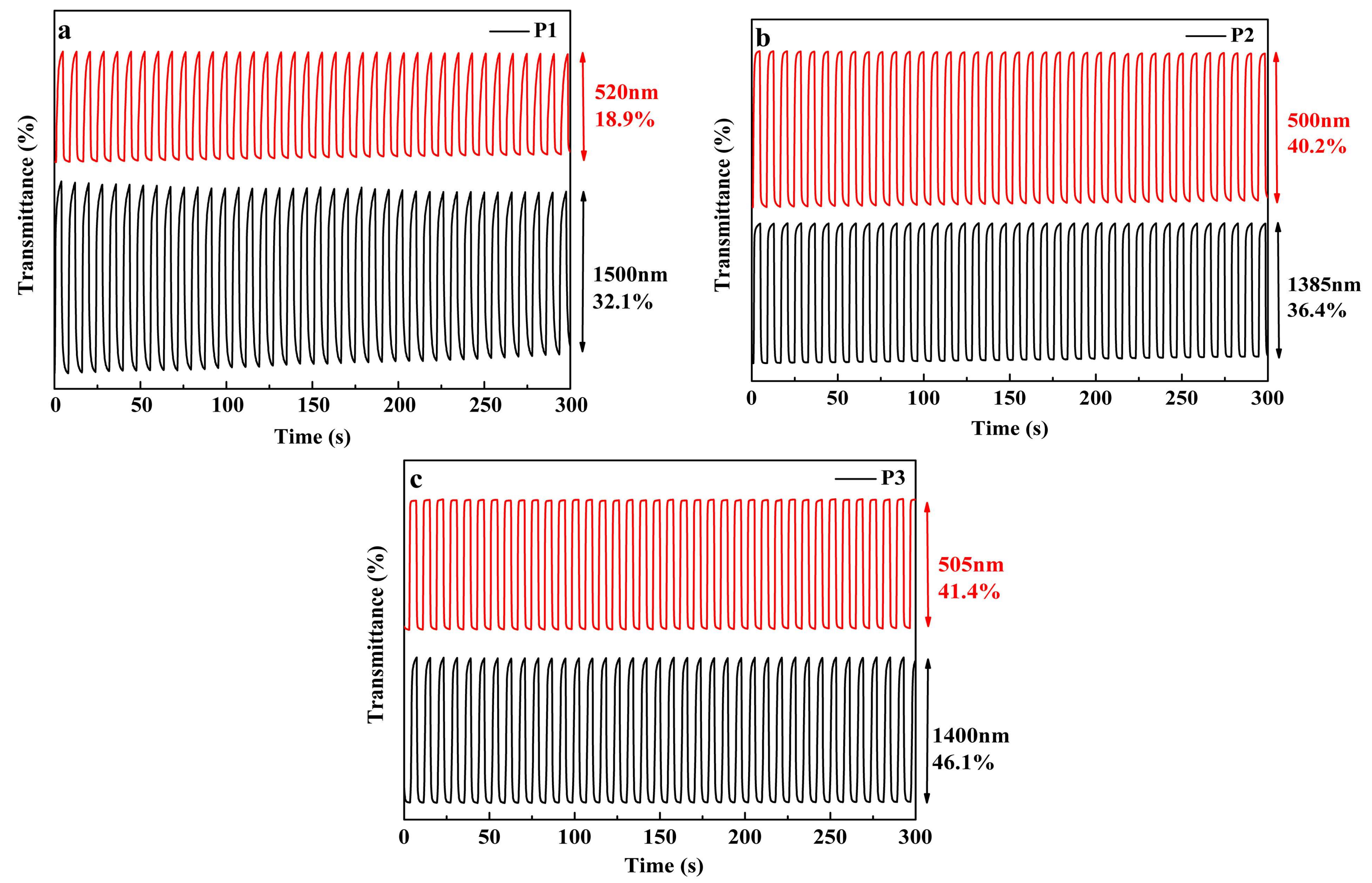 Polymers 10 00427 g006 550