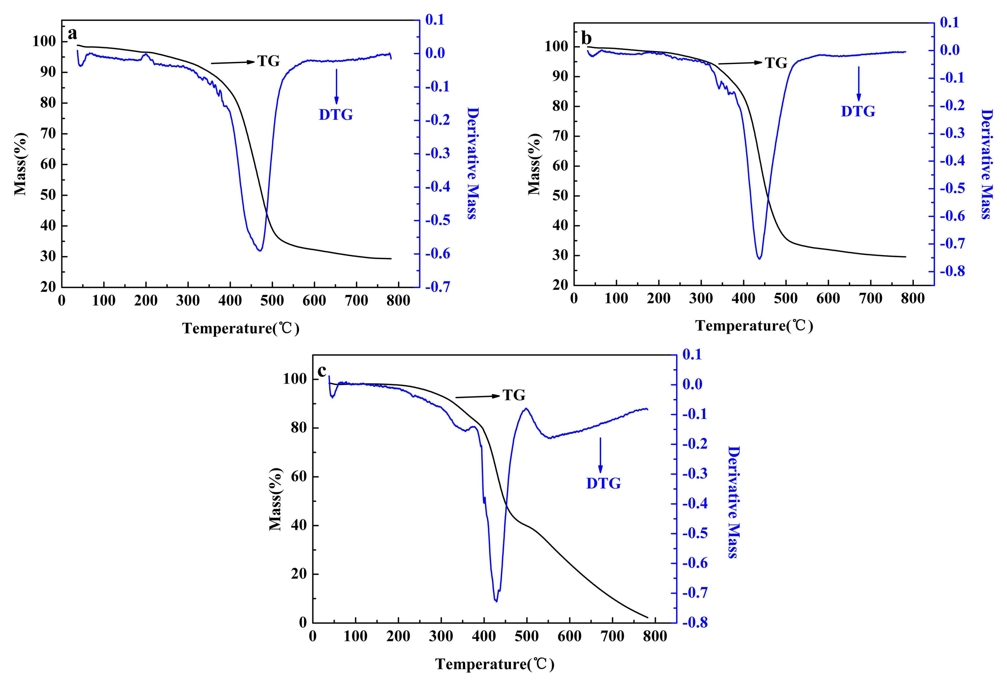 Polymers 10 00427 g009 550