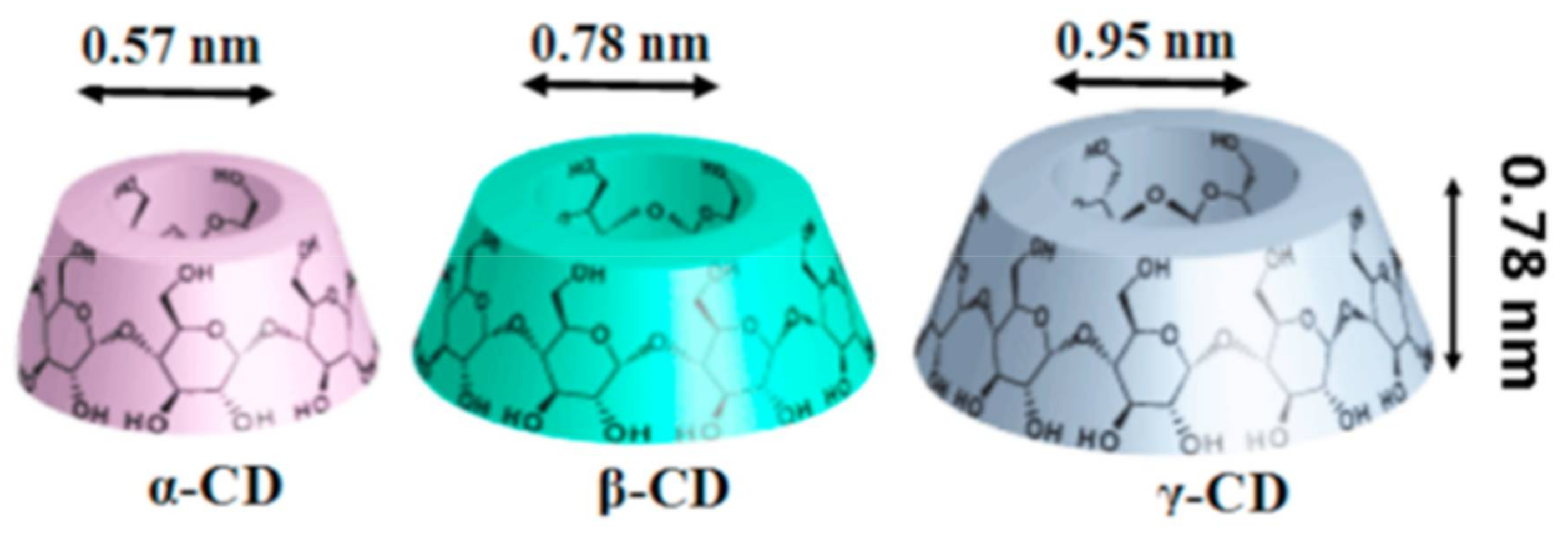 Polymers Free Full Text Aliphatic Polyester Nanofibers Functionalized With Cyclodextrins And Cyclodextrin Guest Inclusion Complexes Html