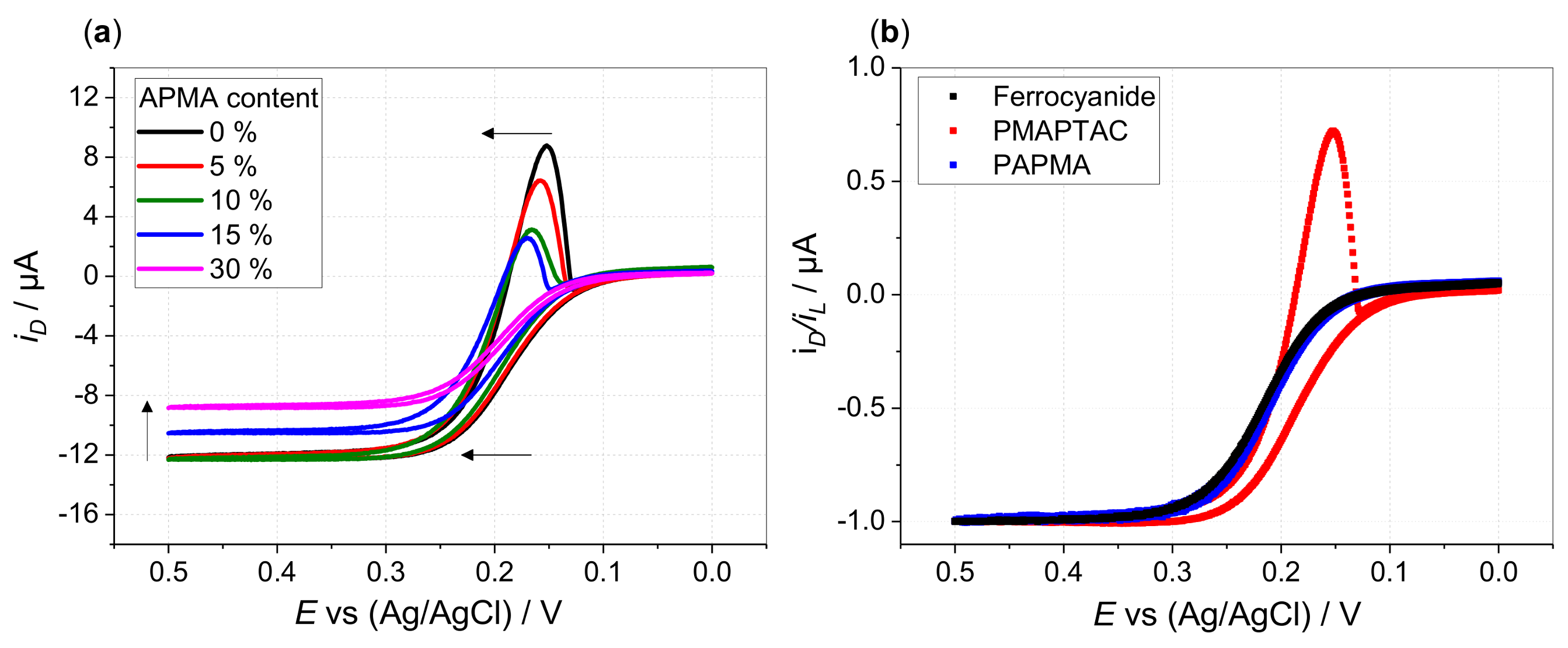 Polymers 10 00429 g002