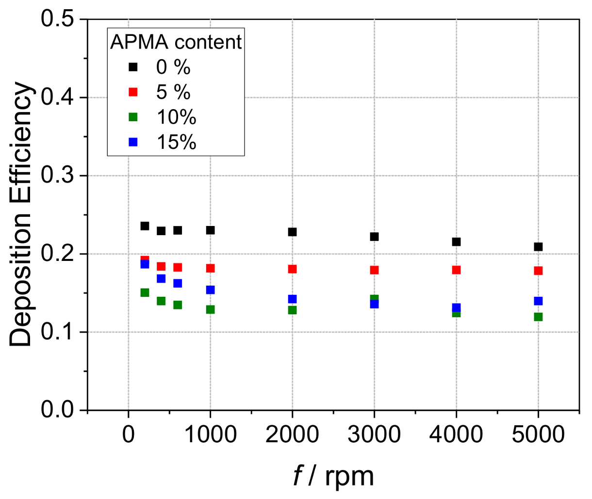 Polymers 10 00429 g003