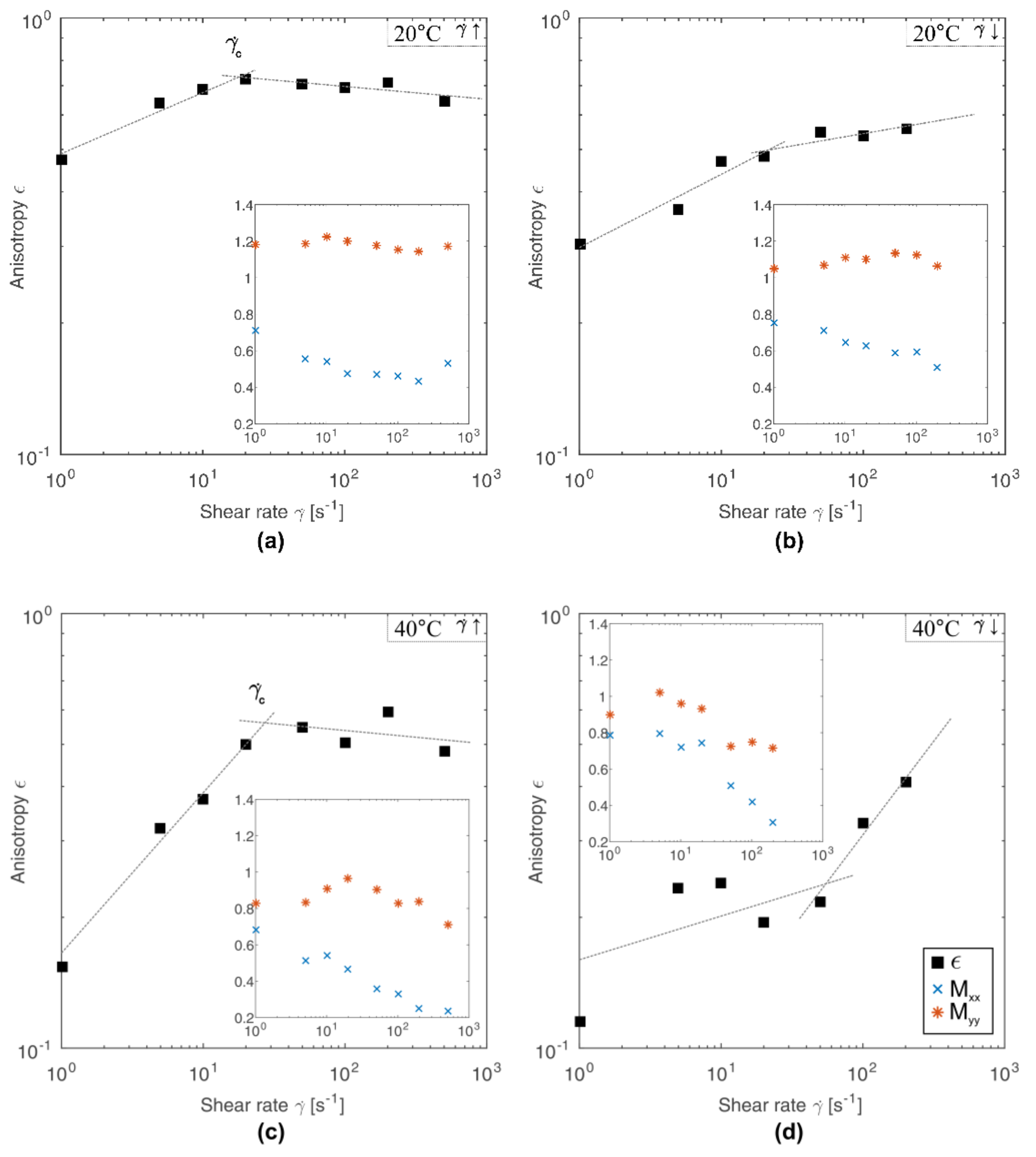 Polymers 10 00431 g003 Polymers 10 00431 g003