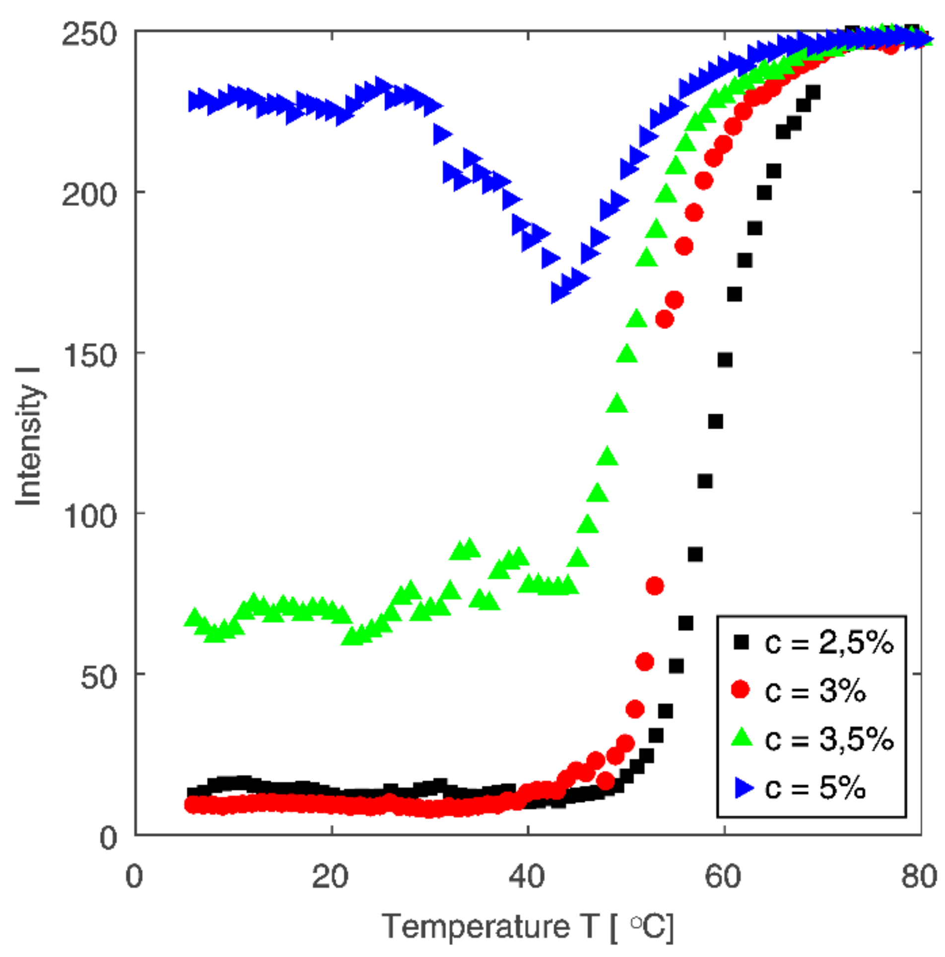 Polymers 10 00431 g007 Polymers 10 00431 g007