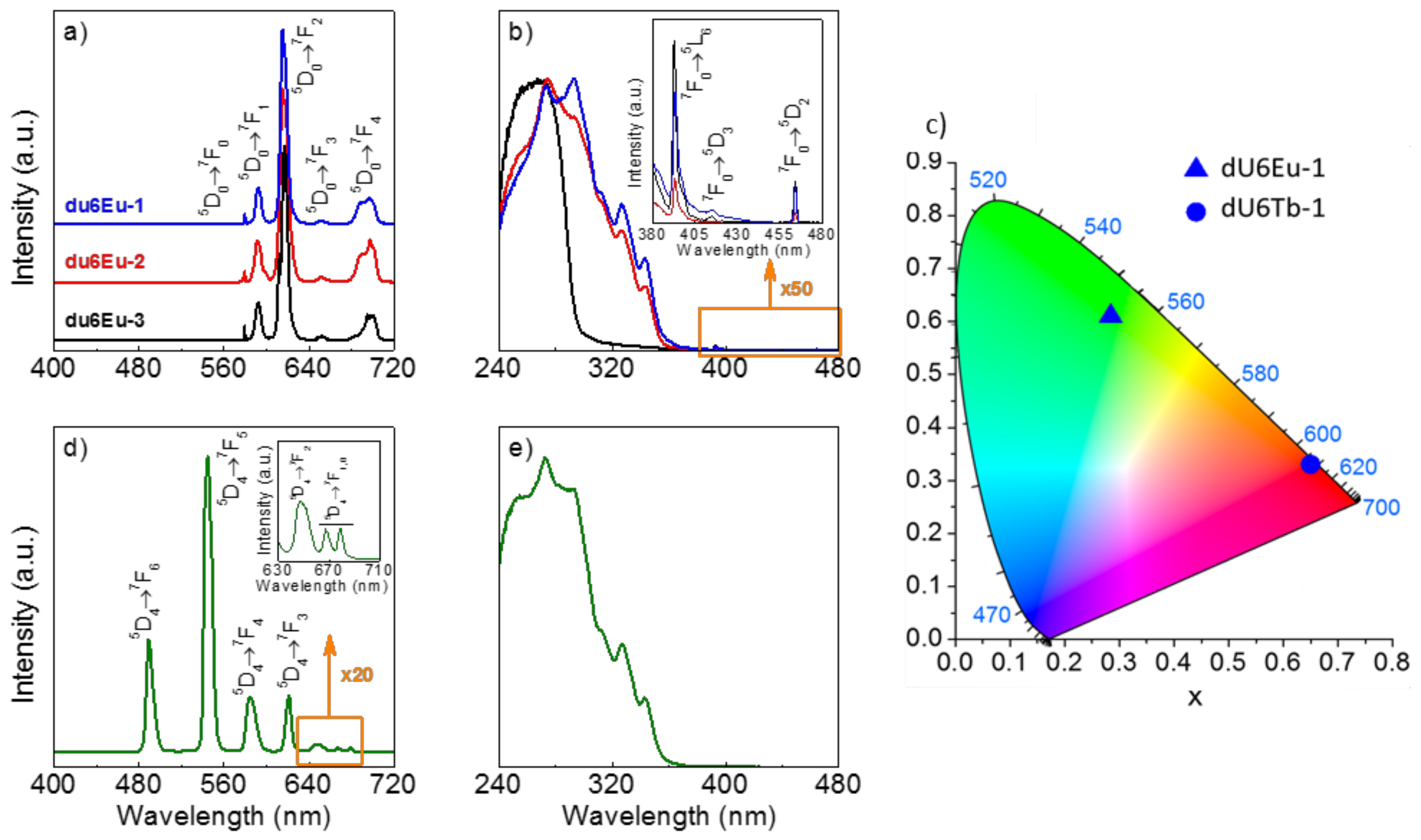 Polymers 10 00434 g002 550