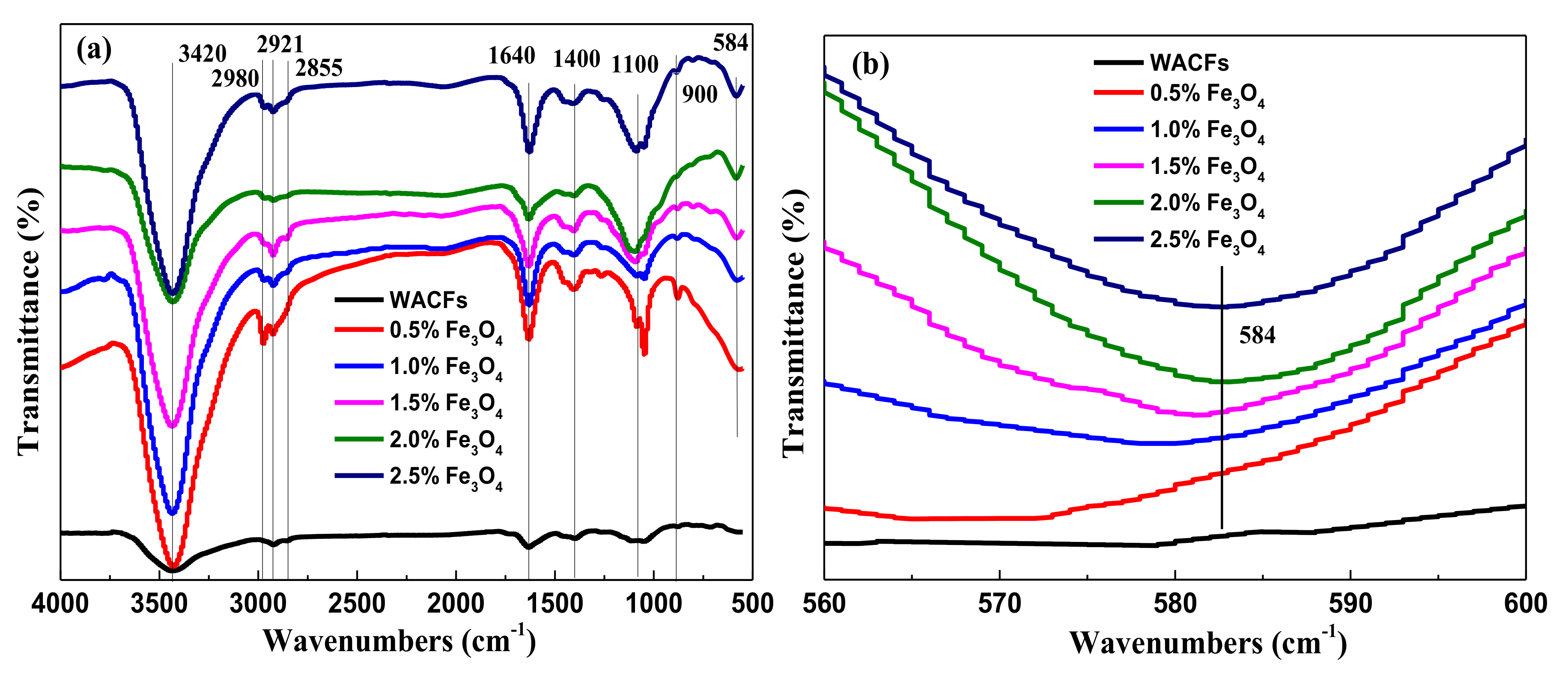 Polymers 10 00435 g005