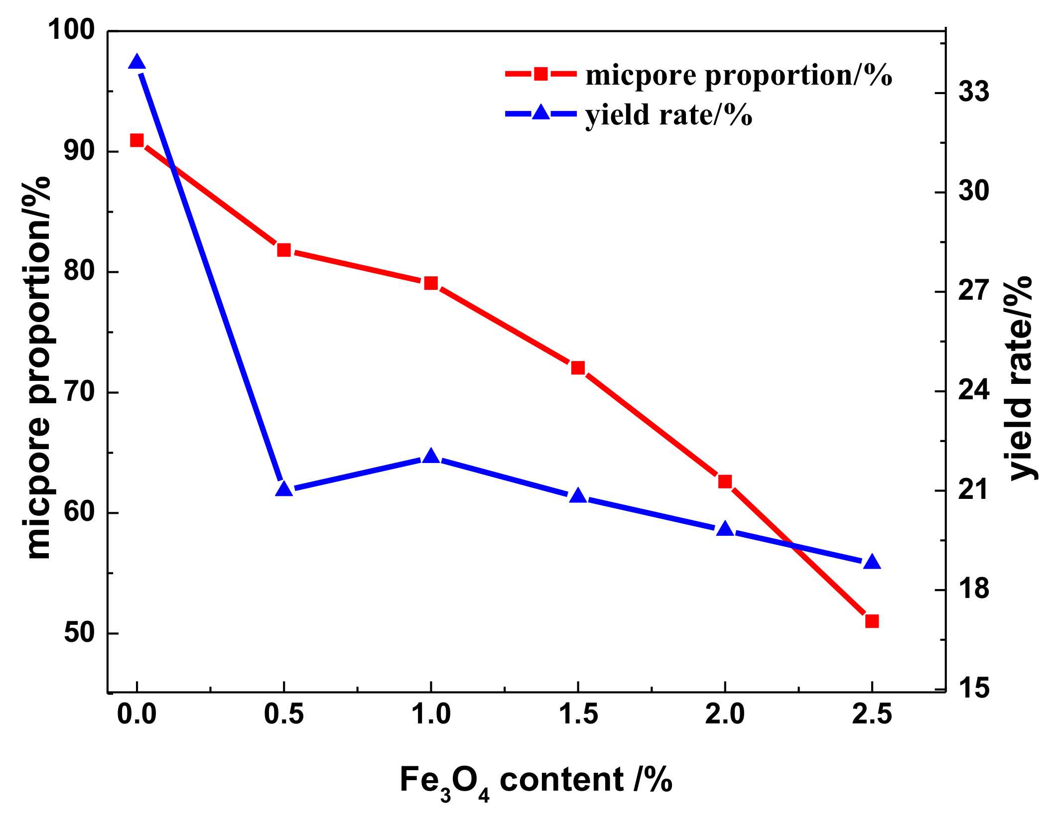 Polymers 10 00435 g007