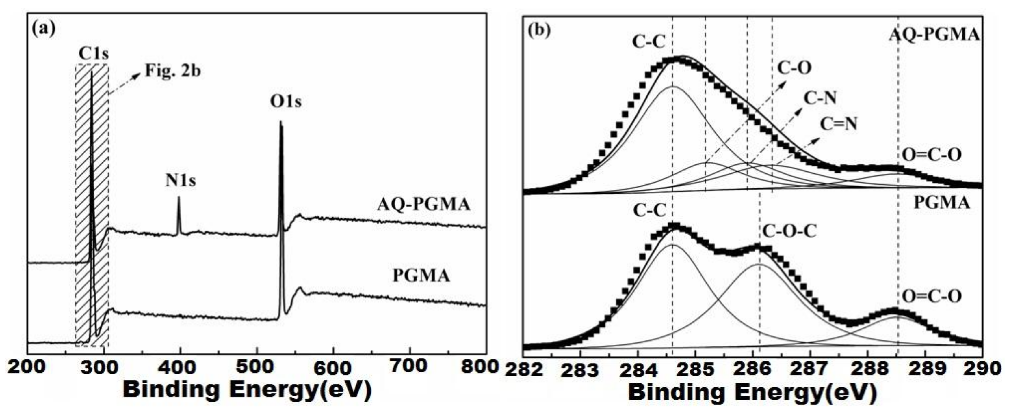 Polymers 10 00437 g002 Polymers 10 00437 g002