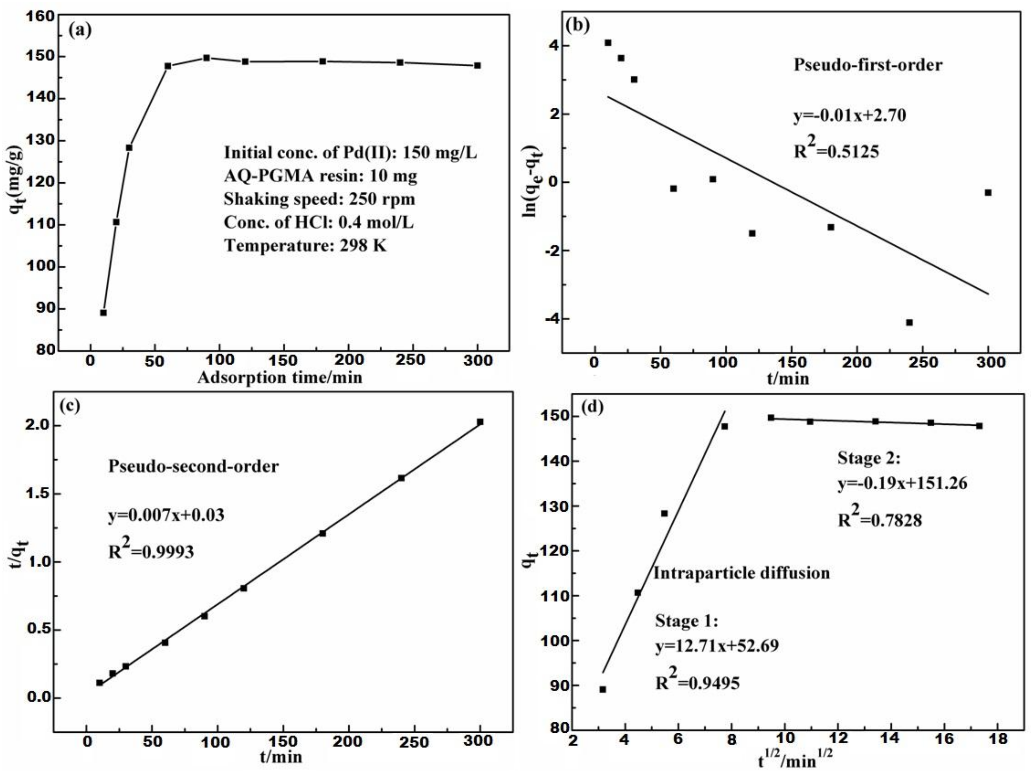 Polymers 10 00437 g004 Polymers 10 00437 g004