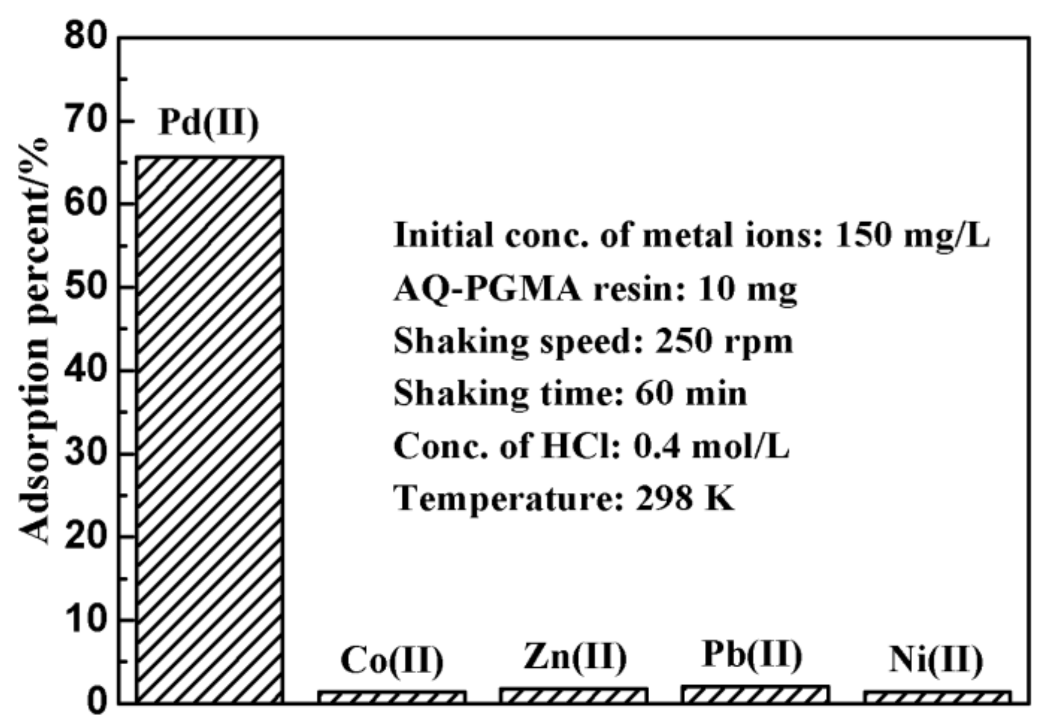 Polymers 10 00437 g006 Polymers 10 00437 g006