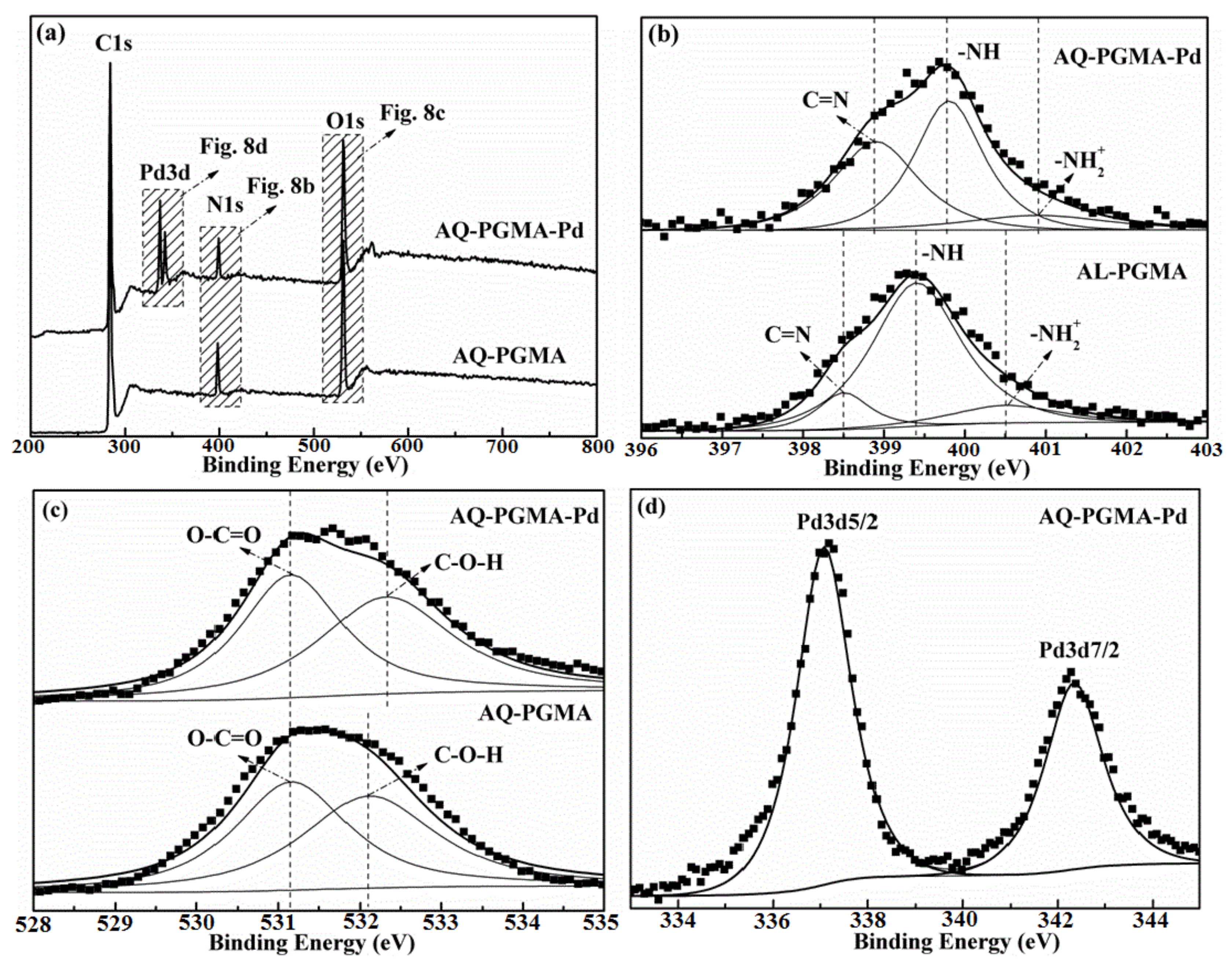 Polymers 10 00437 g008 Polymers 10 00437 g008