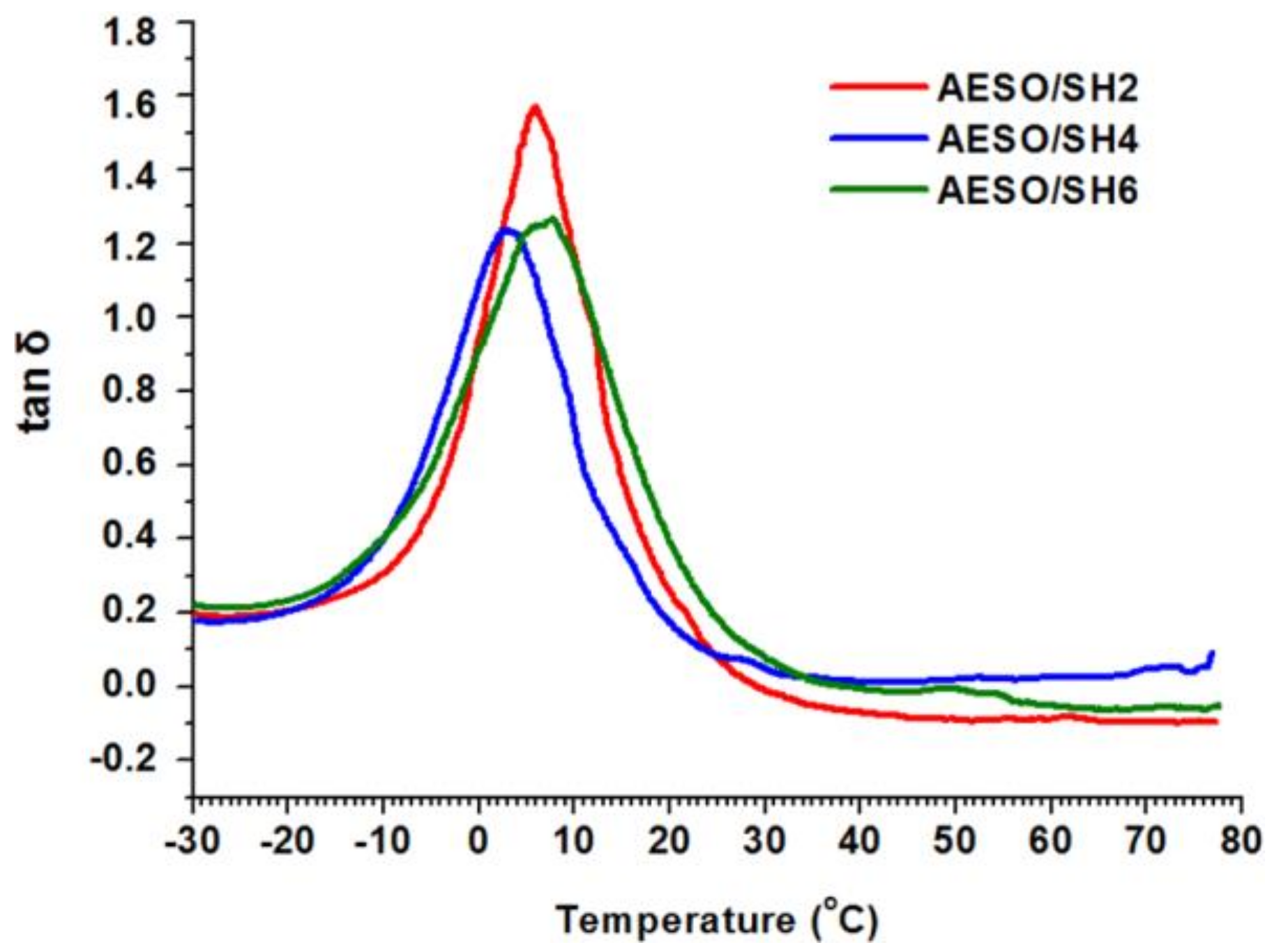 Polymers 10 00439 g003