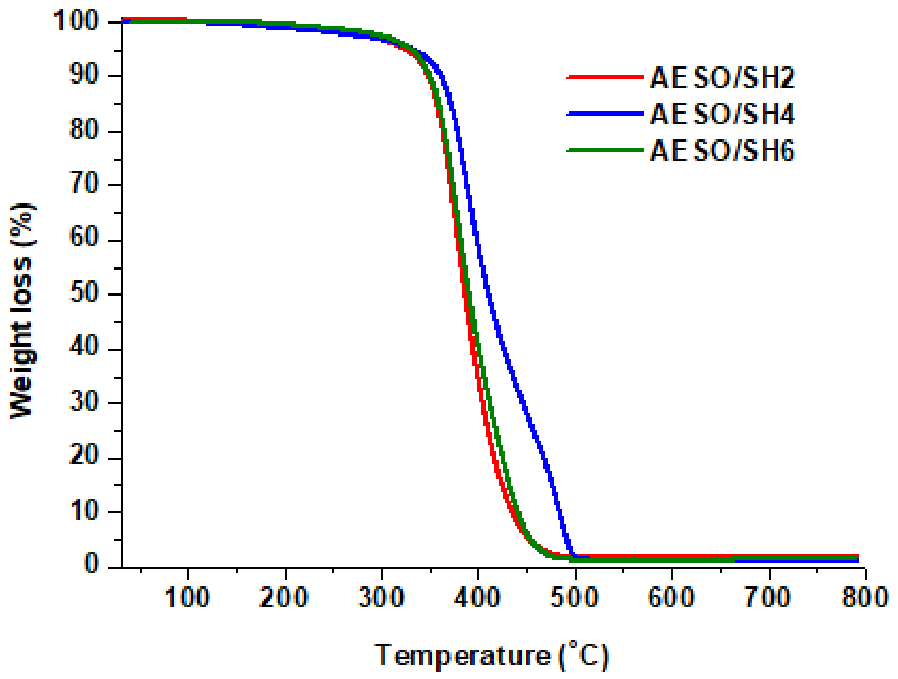 Polymers 10 00439 g005