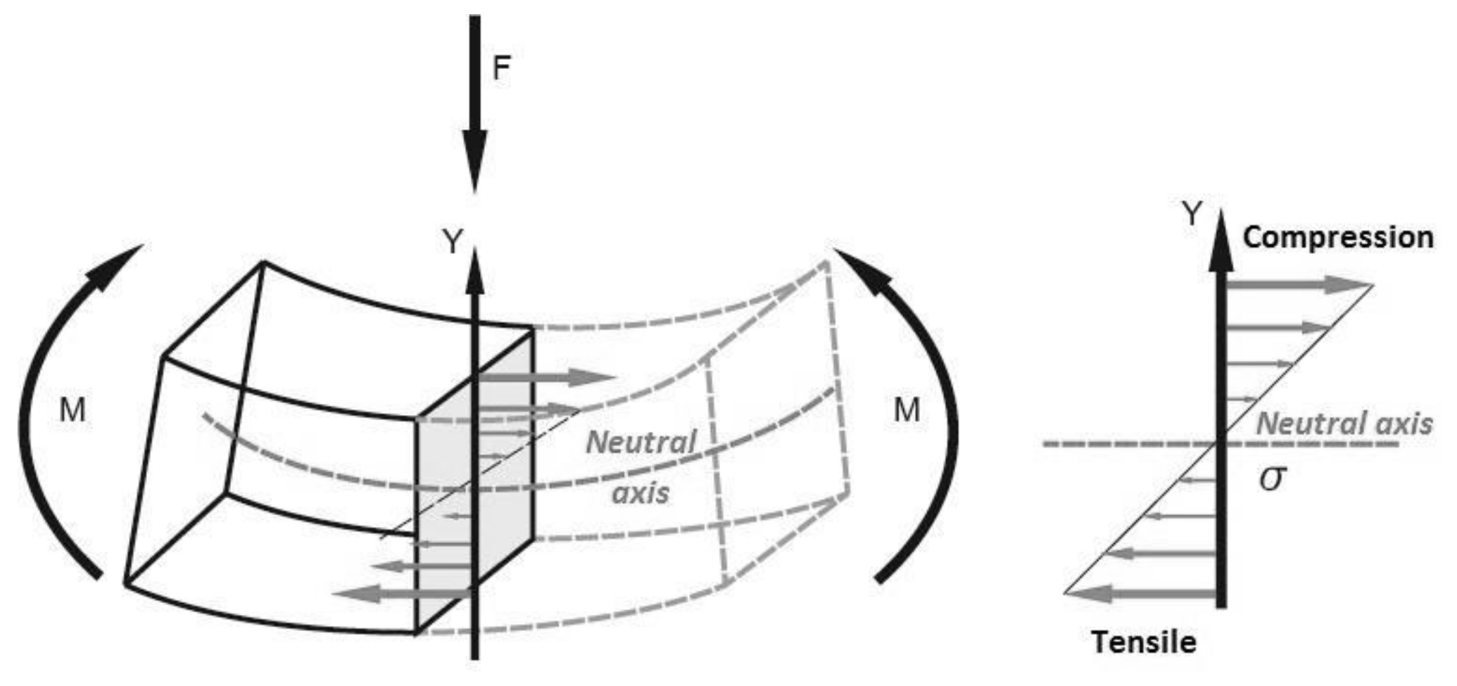 Polymers 10 00440 g002