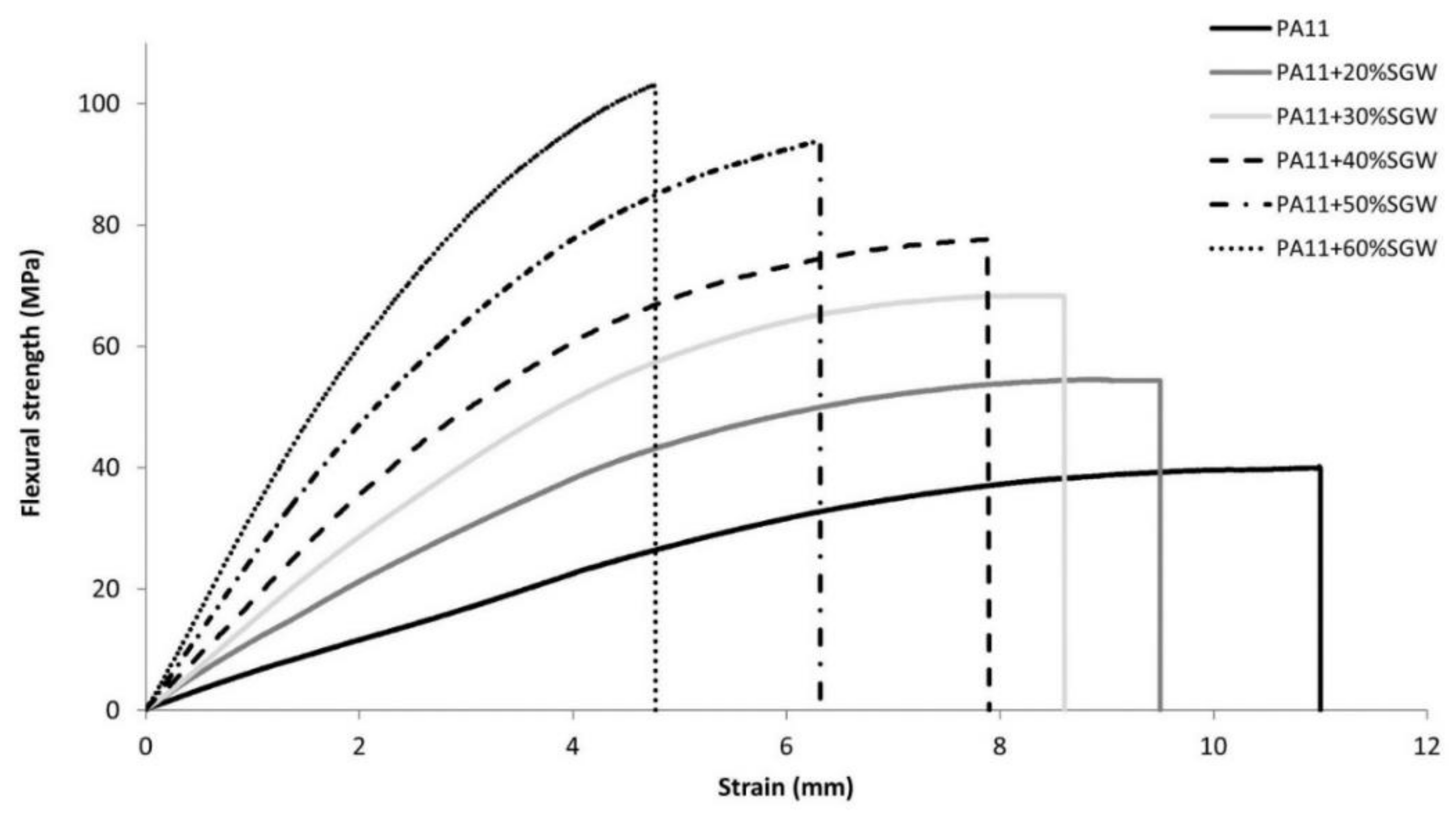 Polymers 10 00440 g005