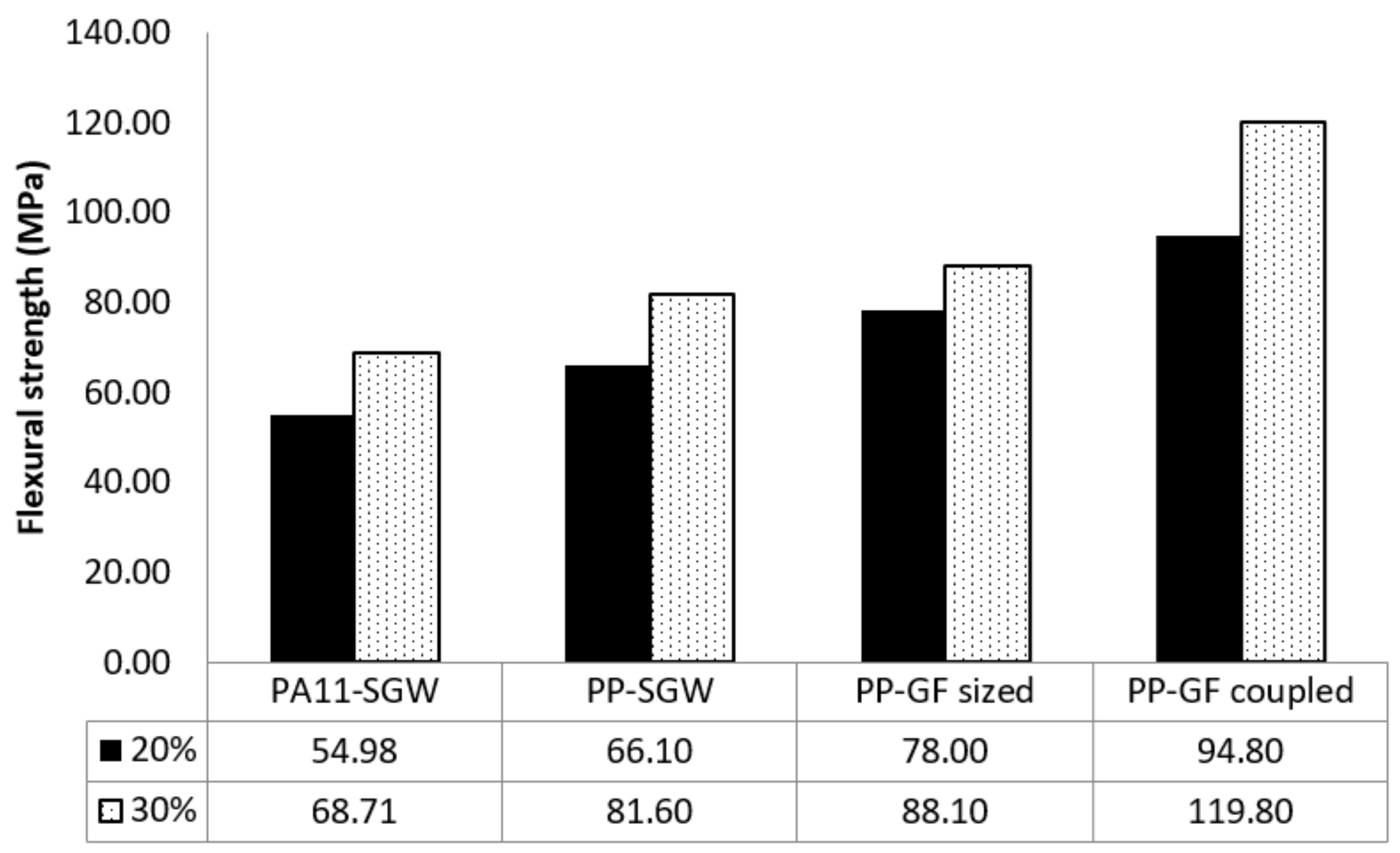 Polymers 10 00440 g006