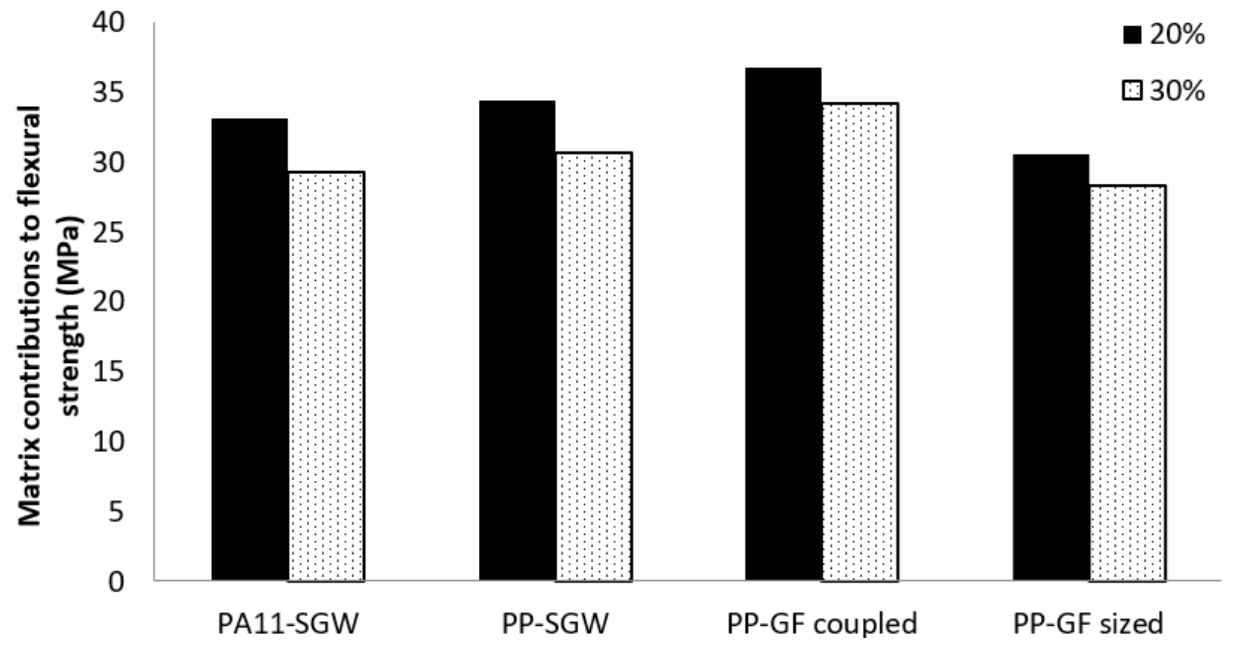 Polymers 10 00440 g007