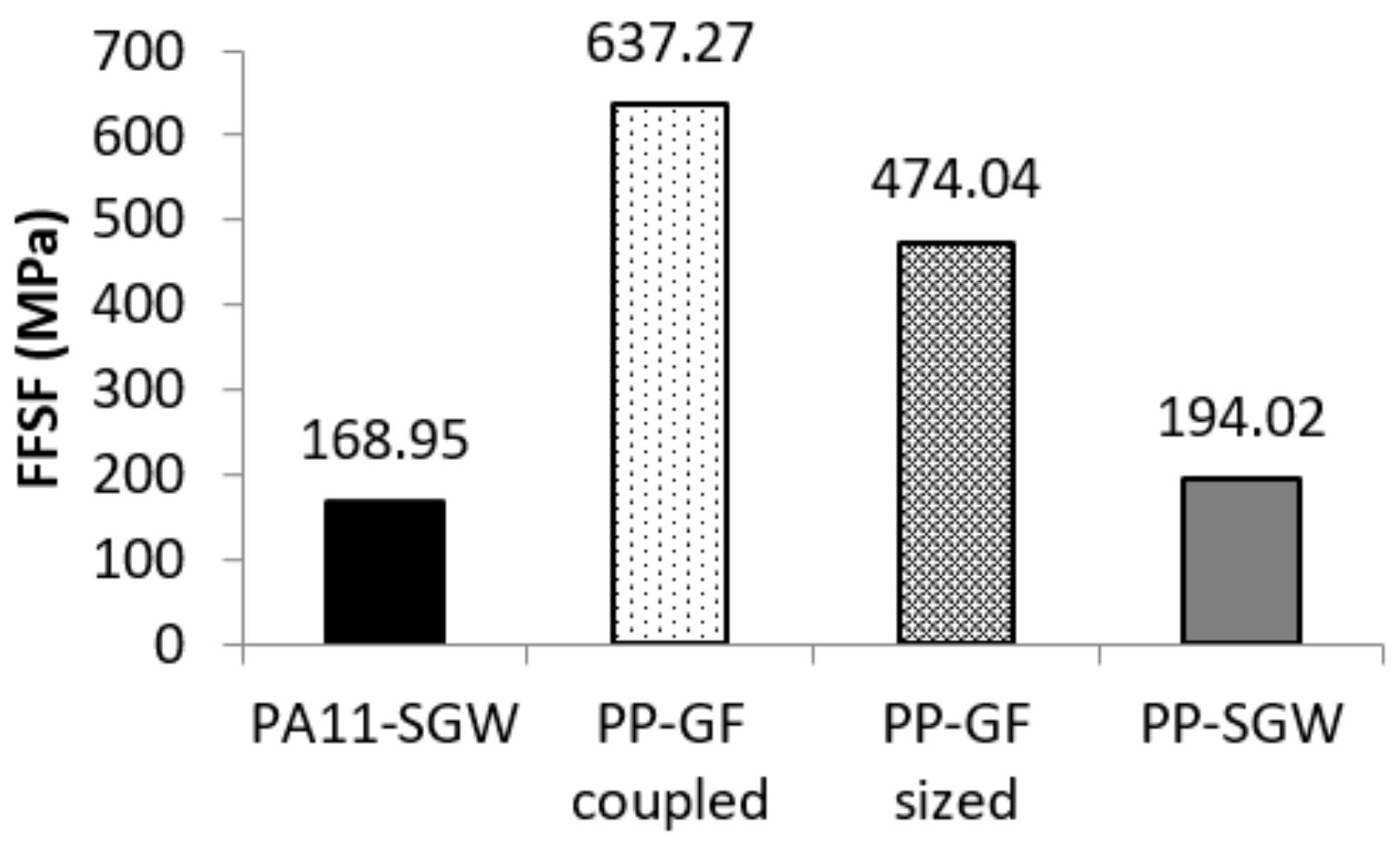 Polymers 10 00440 g008