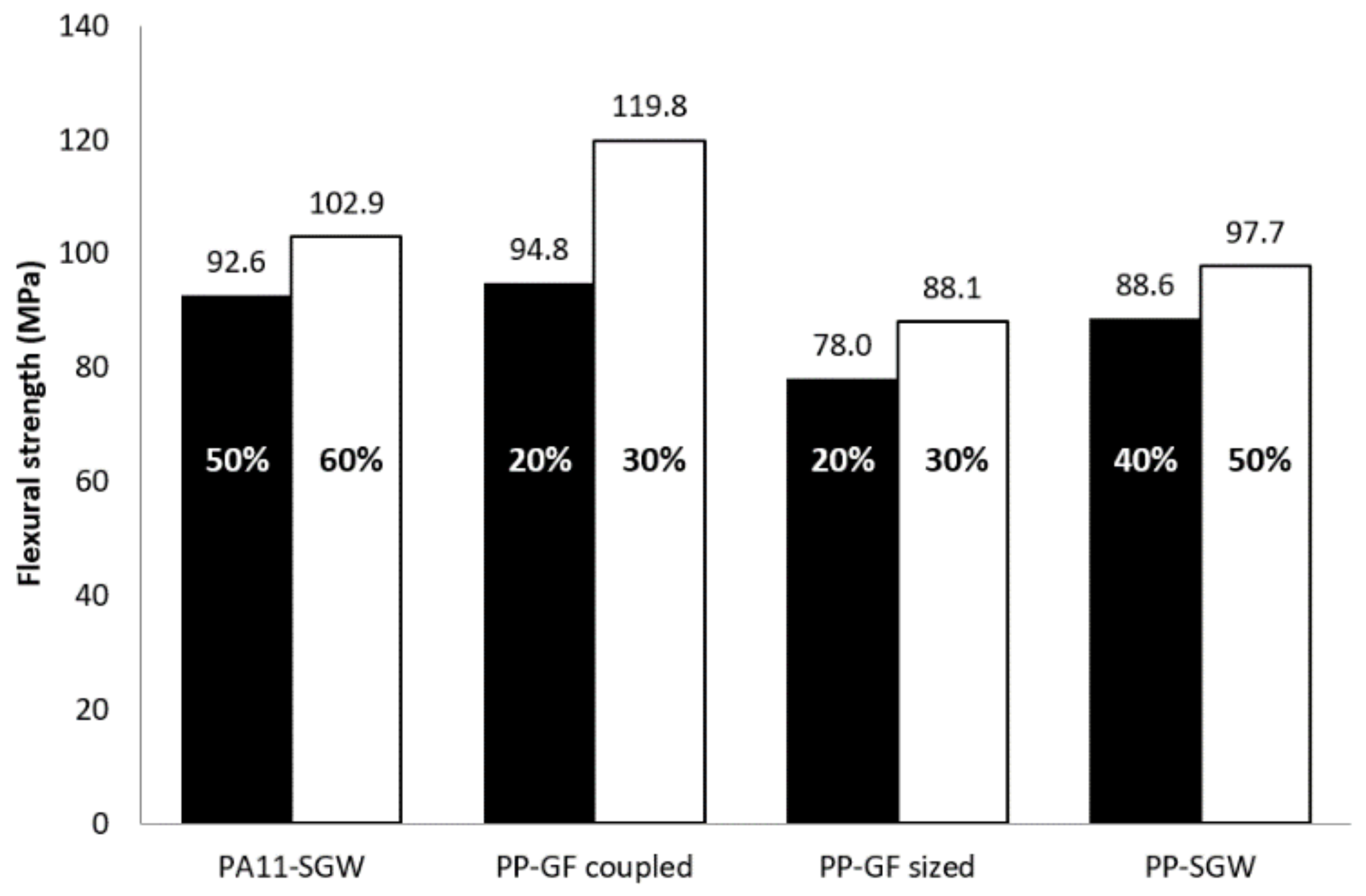 Polymers 10 00440 g009