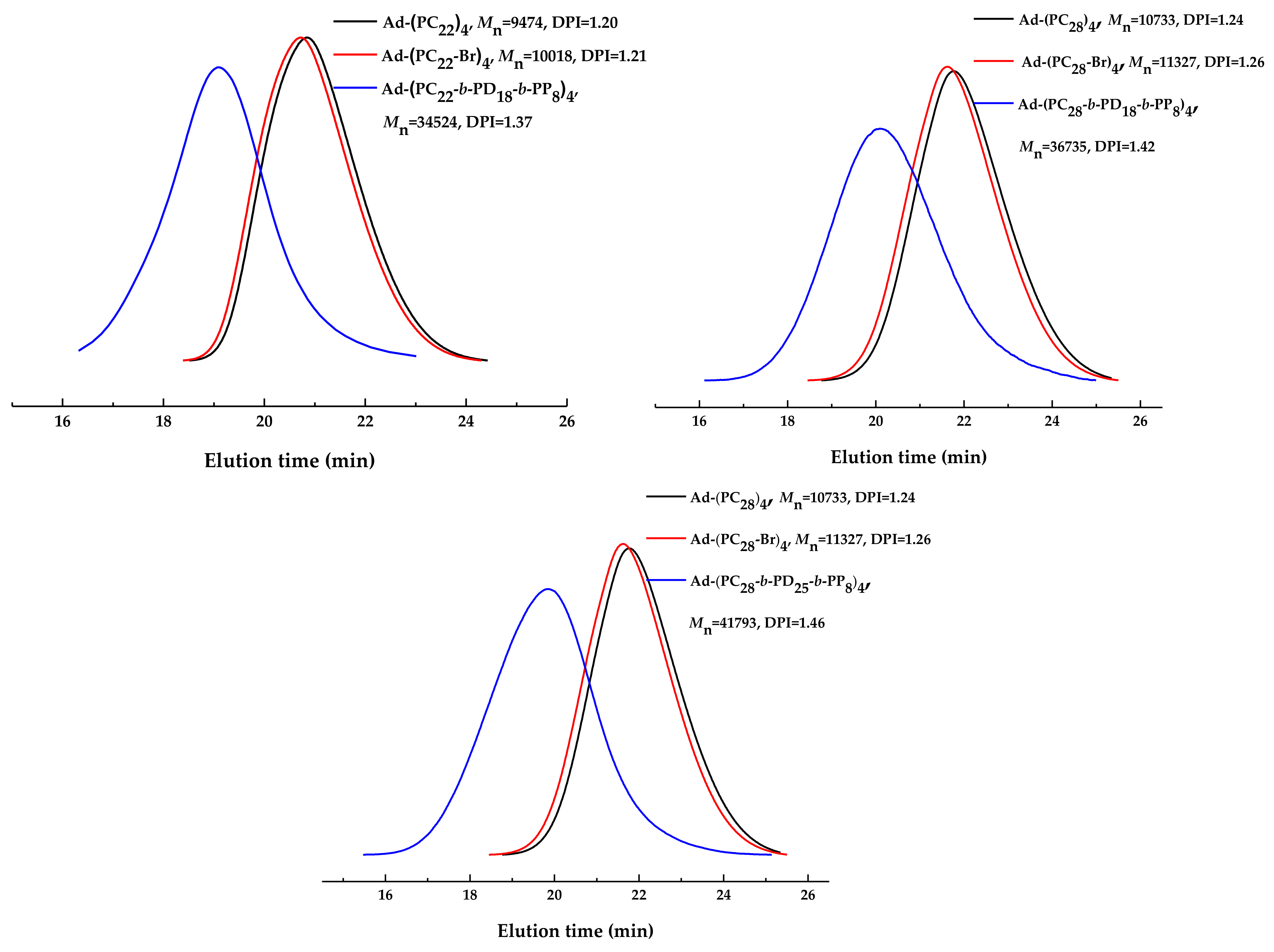 Polymers 10 00443 g002