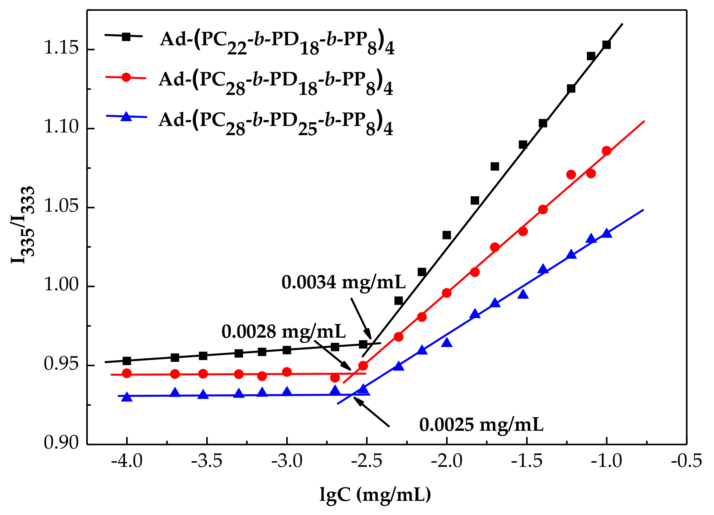 Polymers 10 00443 g003