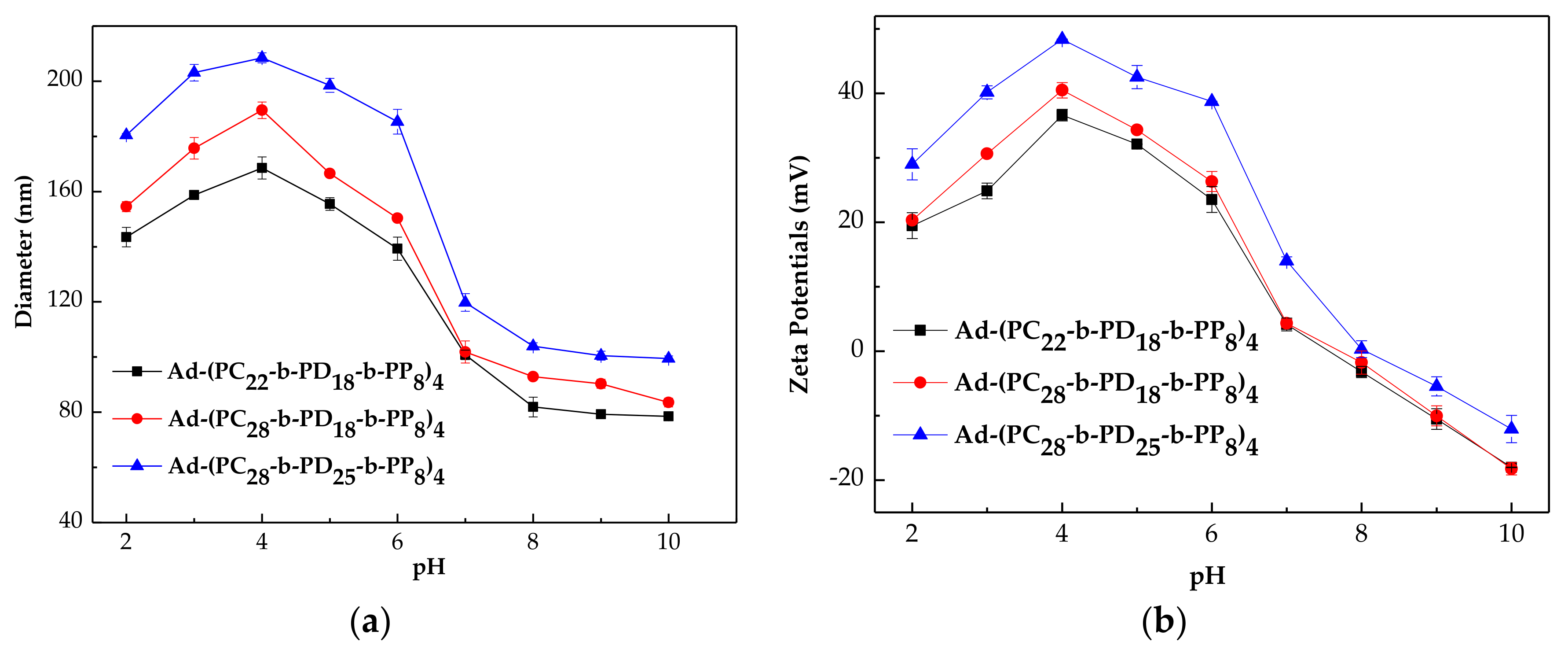 Polymers 10 00443 g005