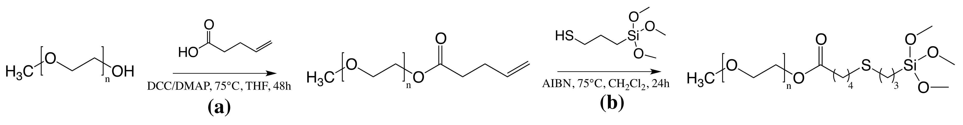 Polymers 10 00445 g001