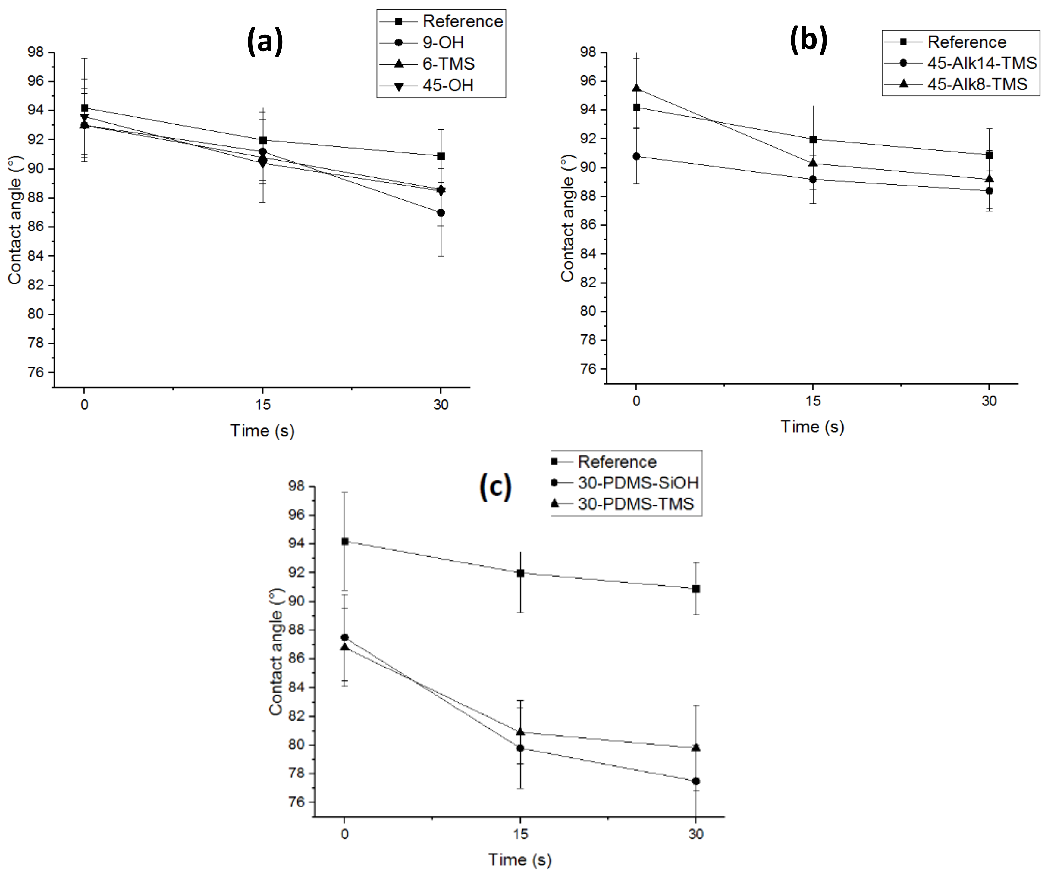 Polymers 10 00445 g005