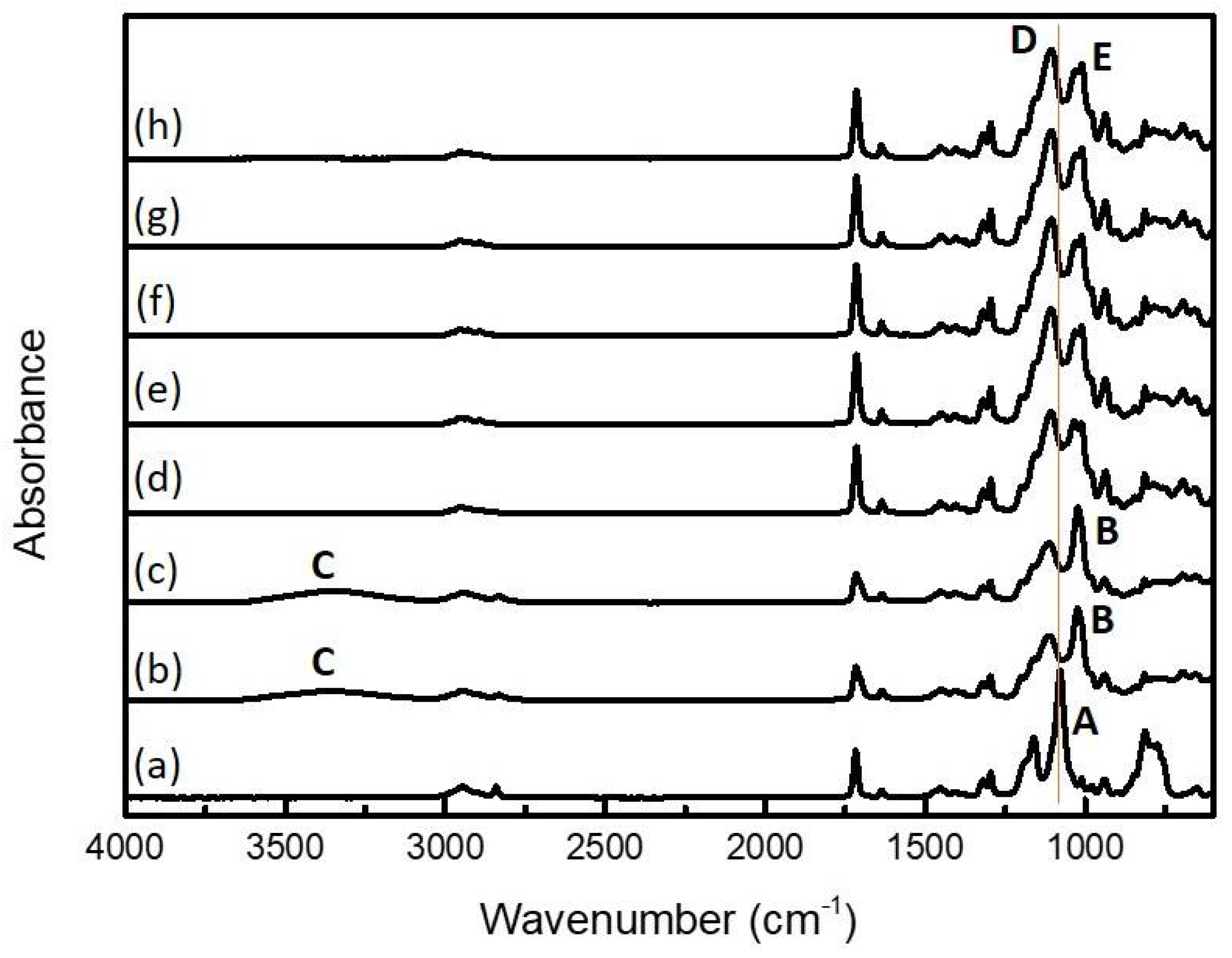 Polymers 10 00449 g002 550