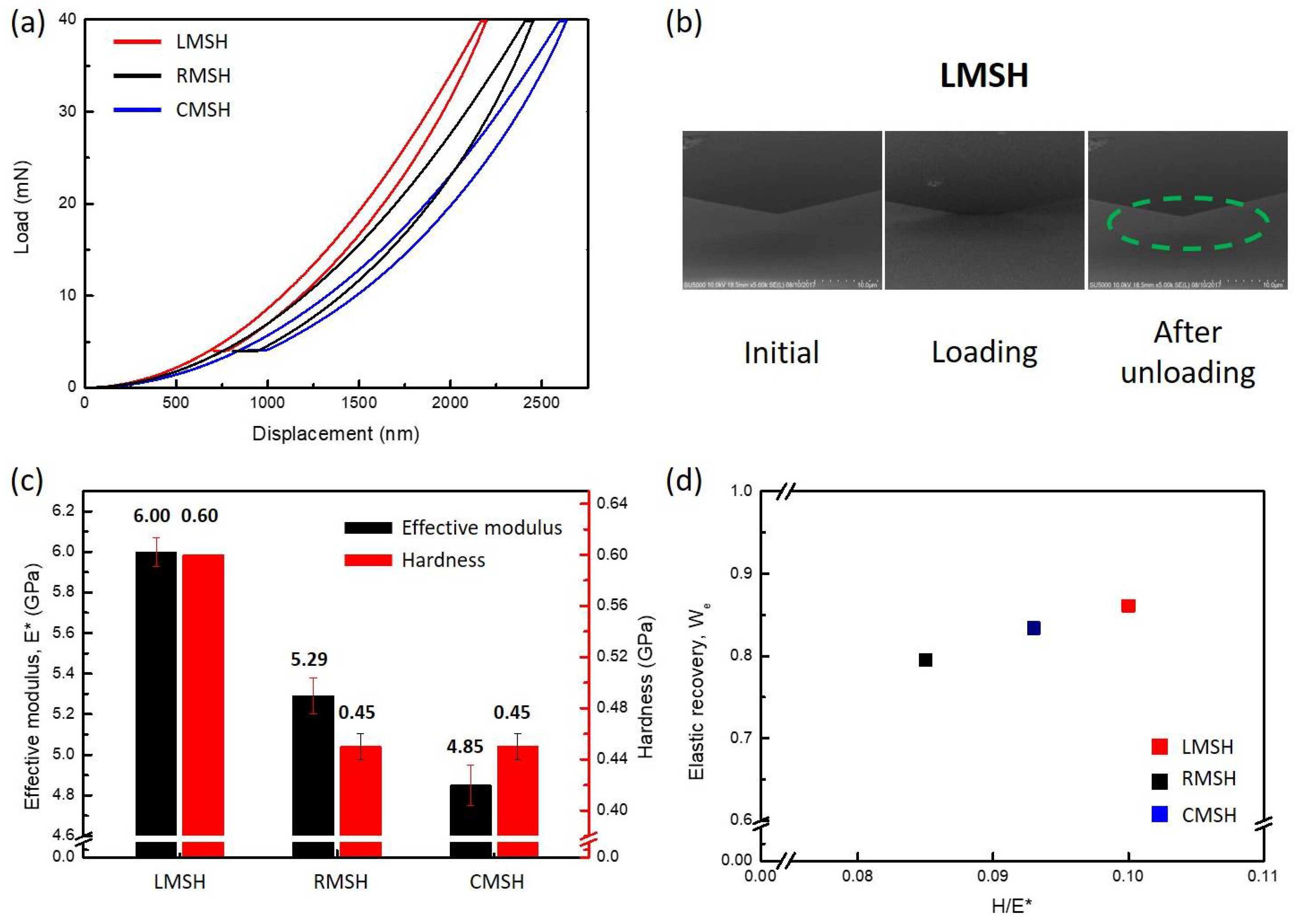 Polymers 10 00449 g004 550