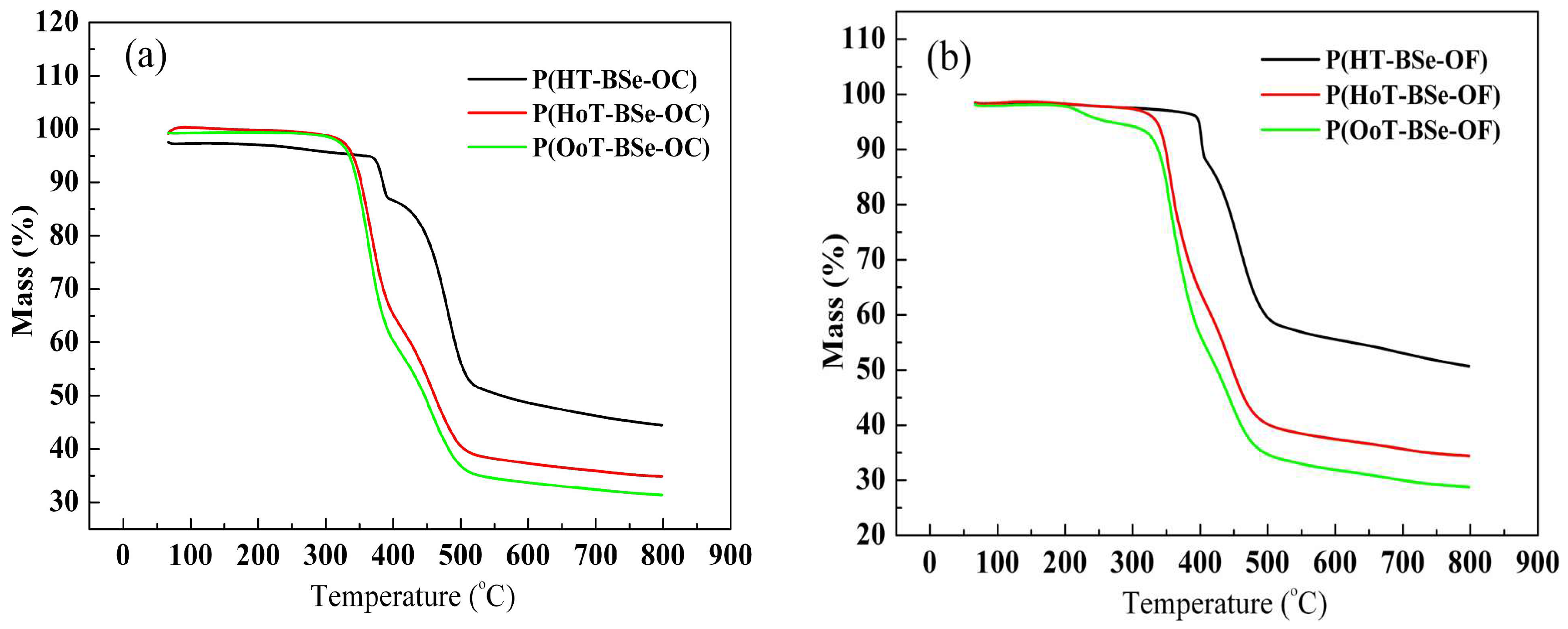 Polymers 10 00450 g001