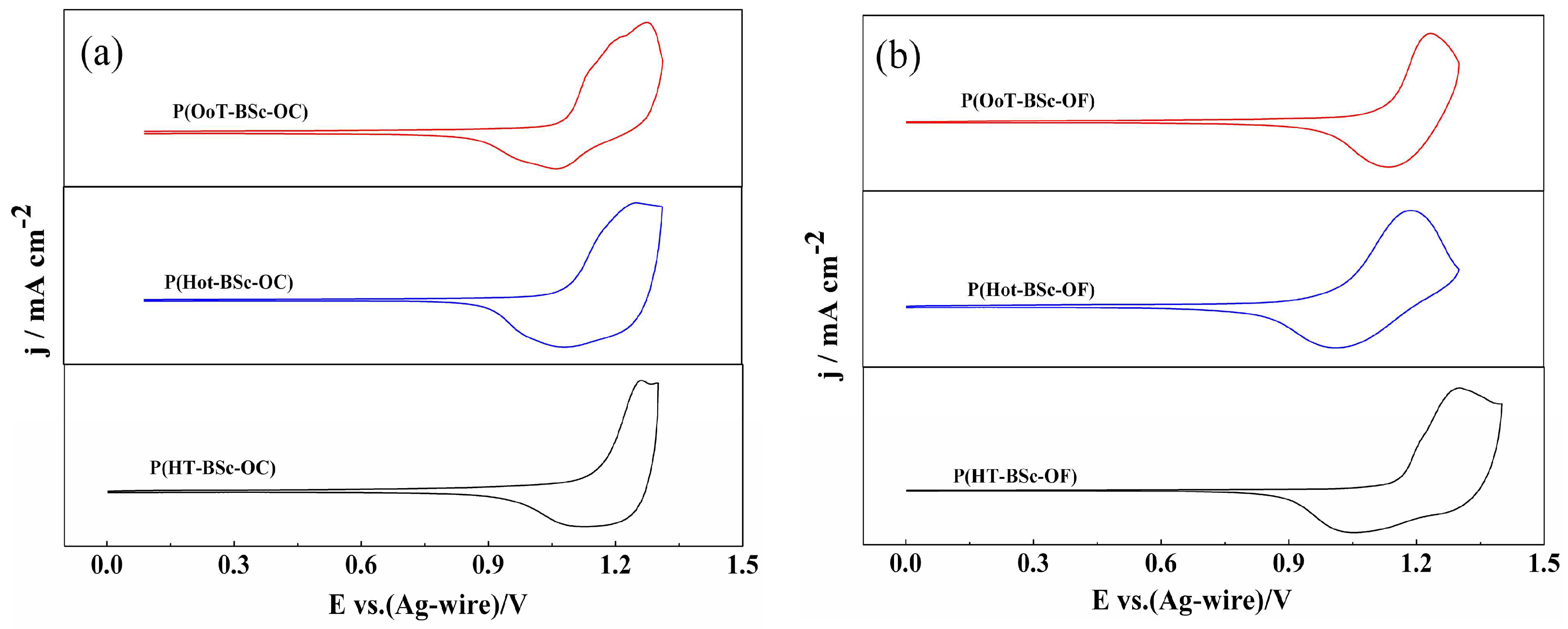 Polymers 10 00450 g002