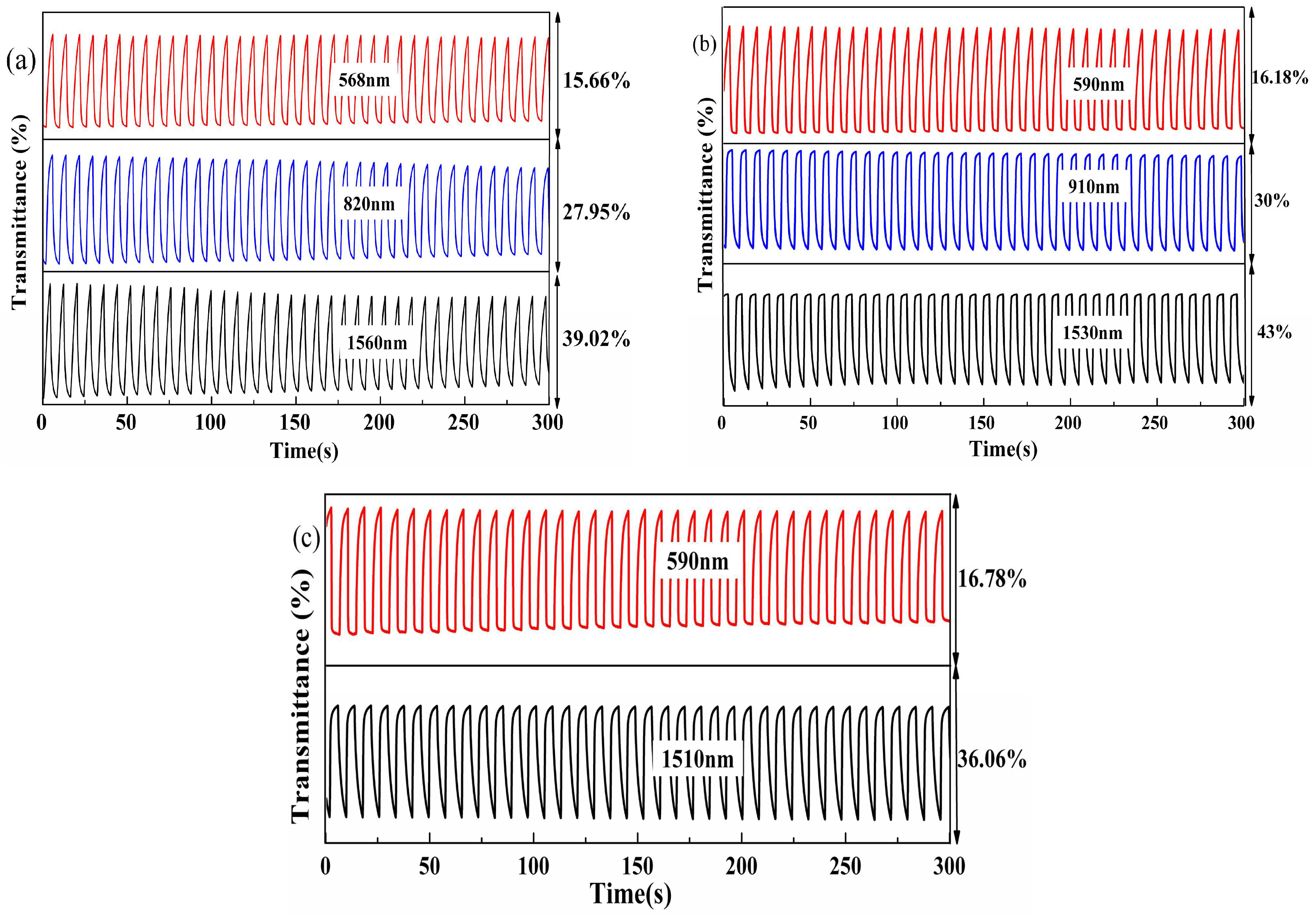 Polymers 10 00450 g006
