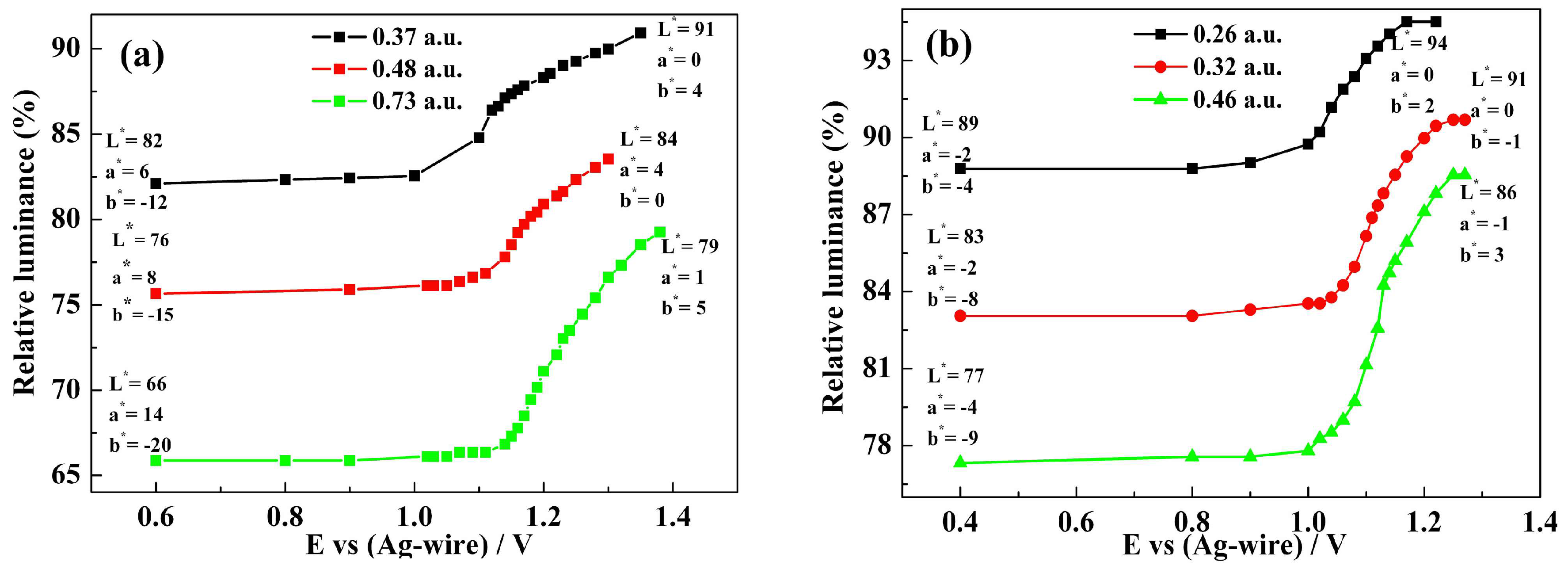 Polymers 10 00450 g008a