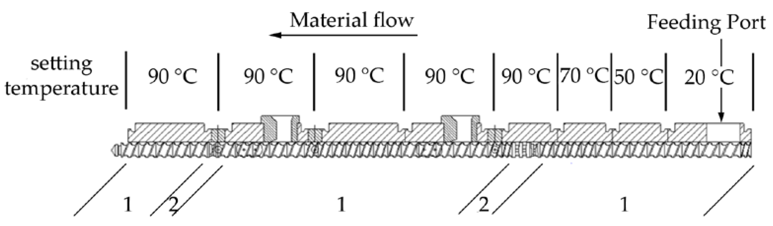 Polymers 10 00457 g001 550