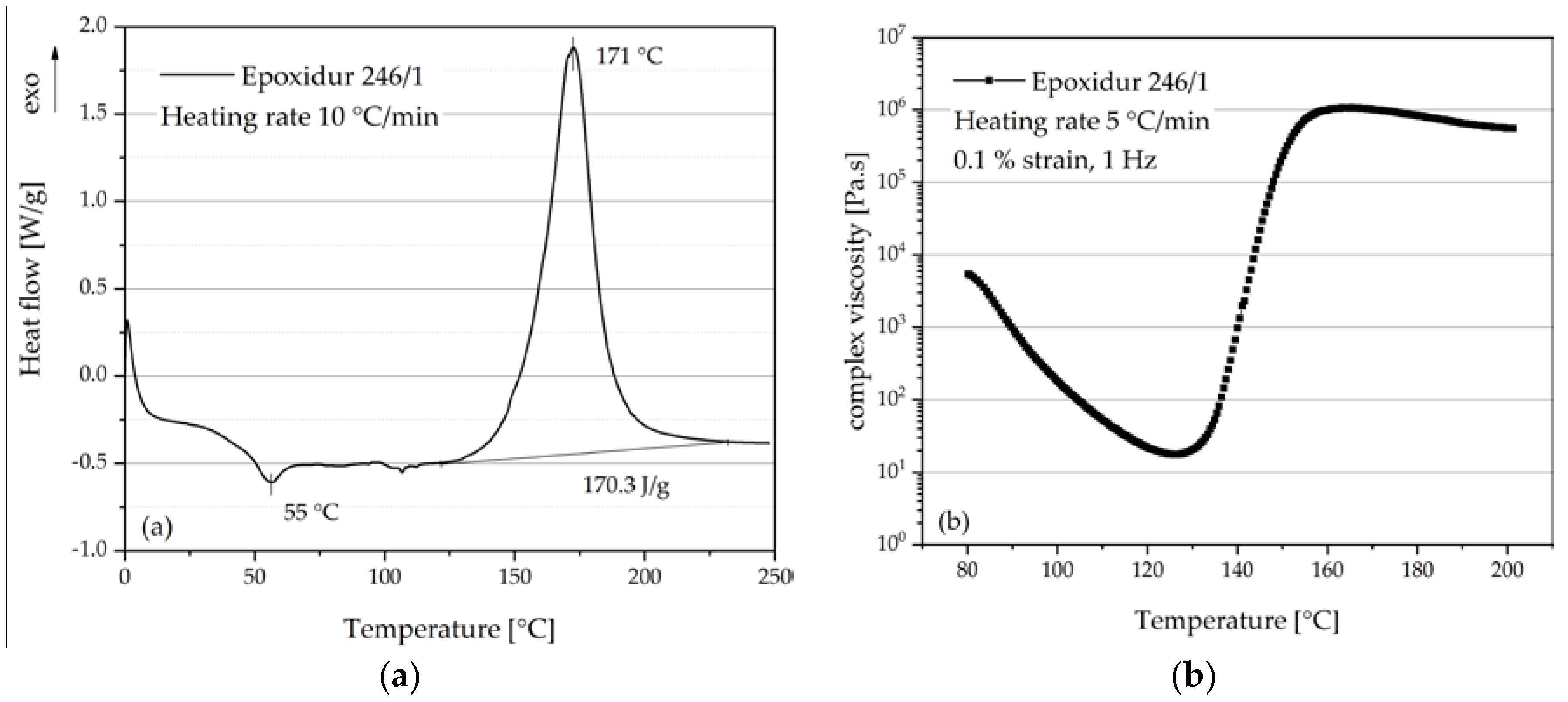 Polymers 10 00457 g003 550