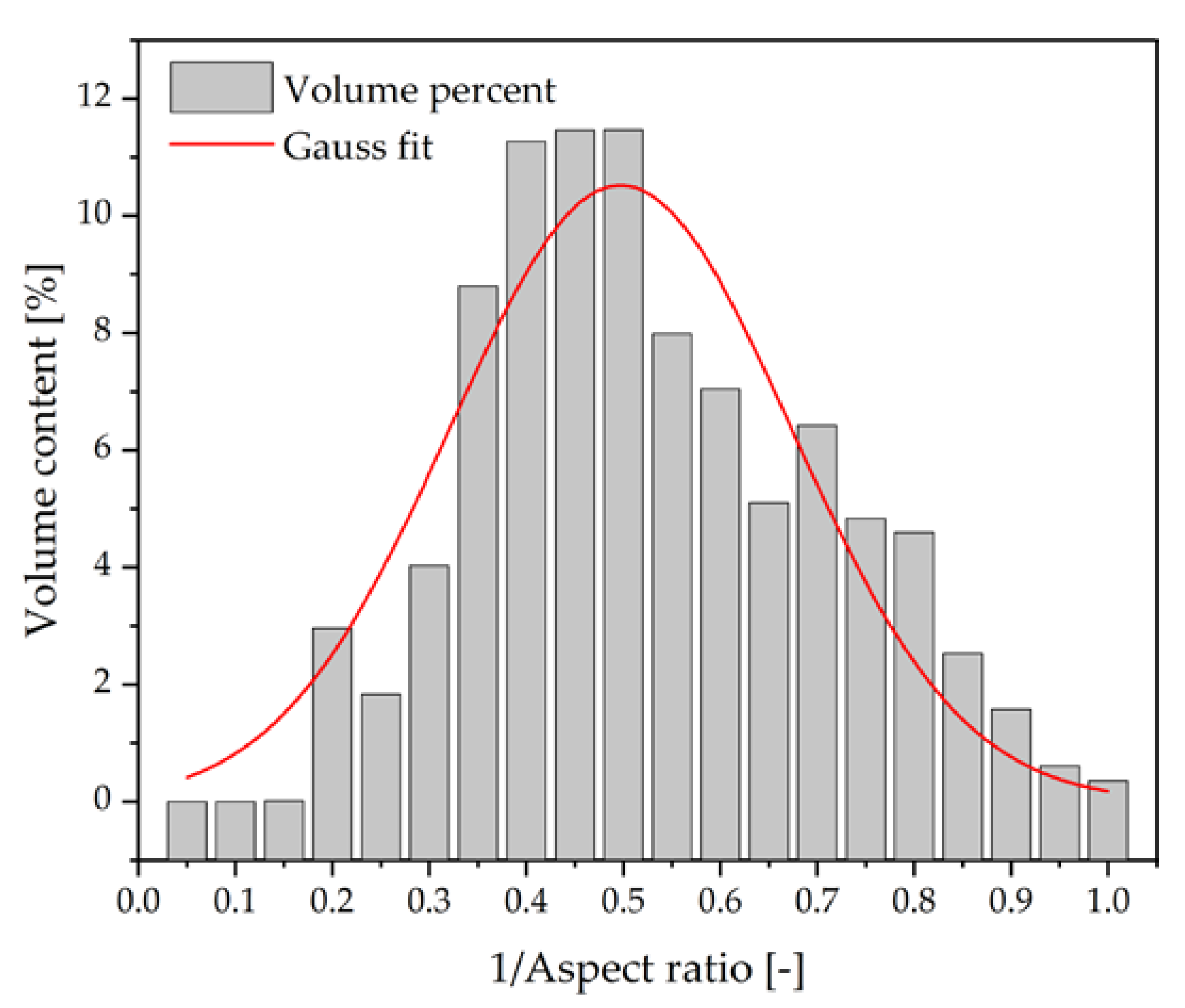 Polymers 10 00457 g005 550