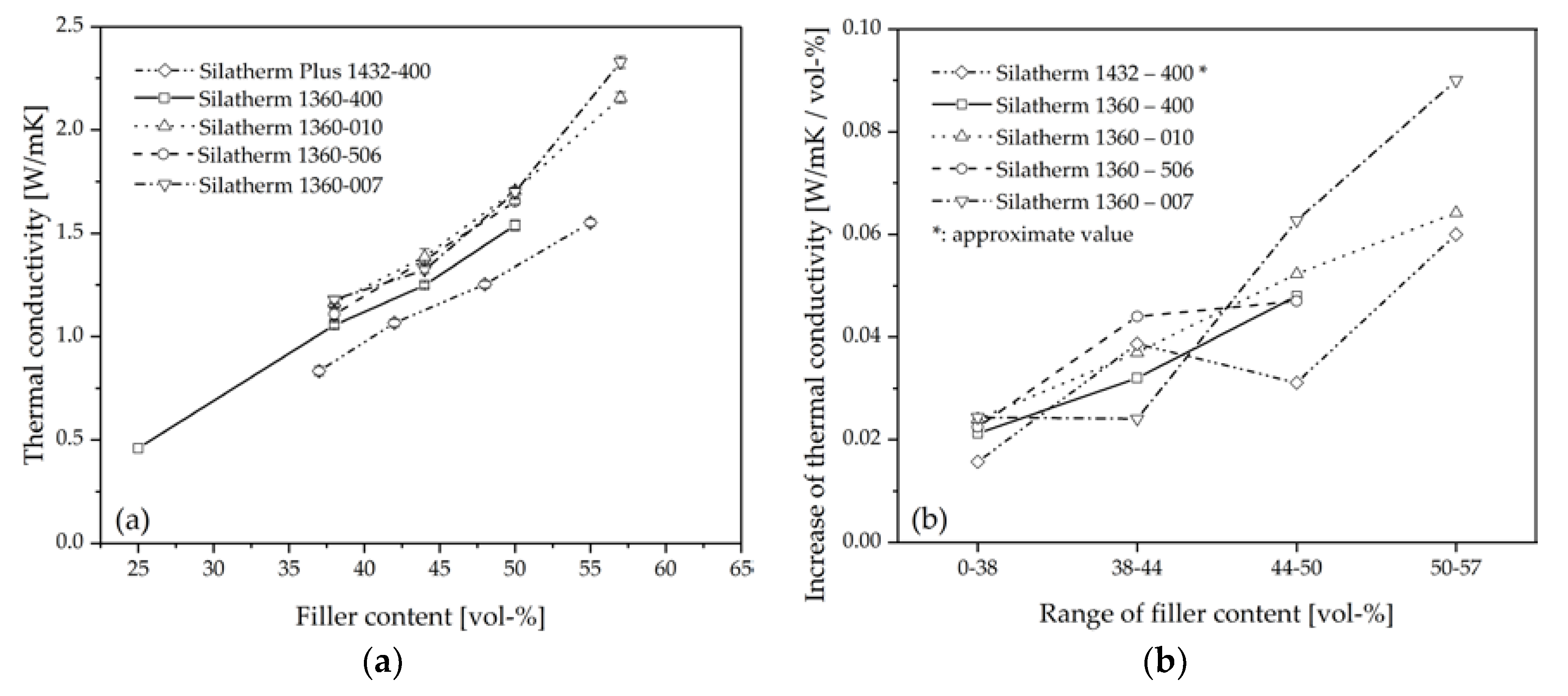 Polymers 10 00457 g006 550