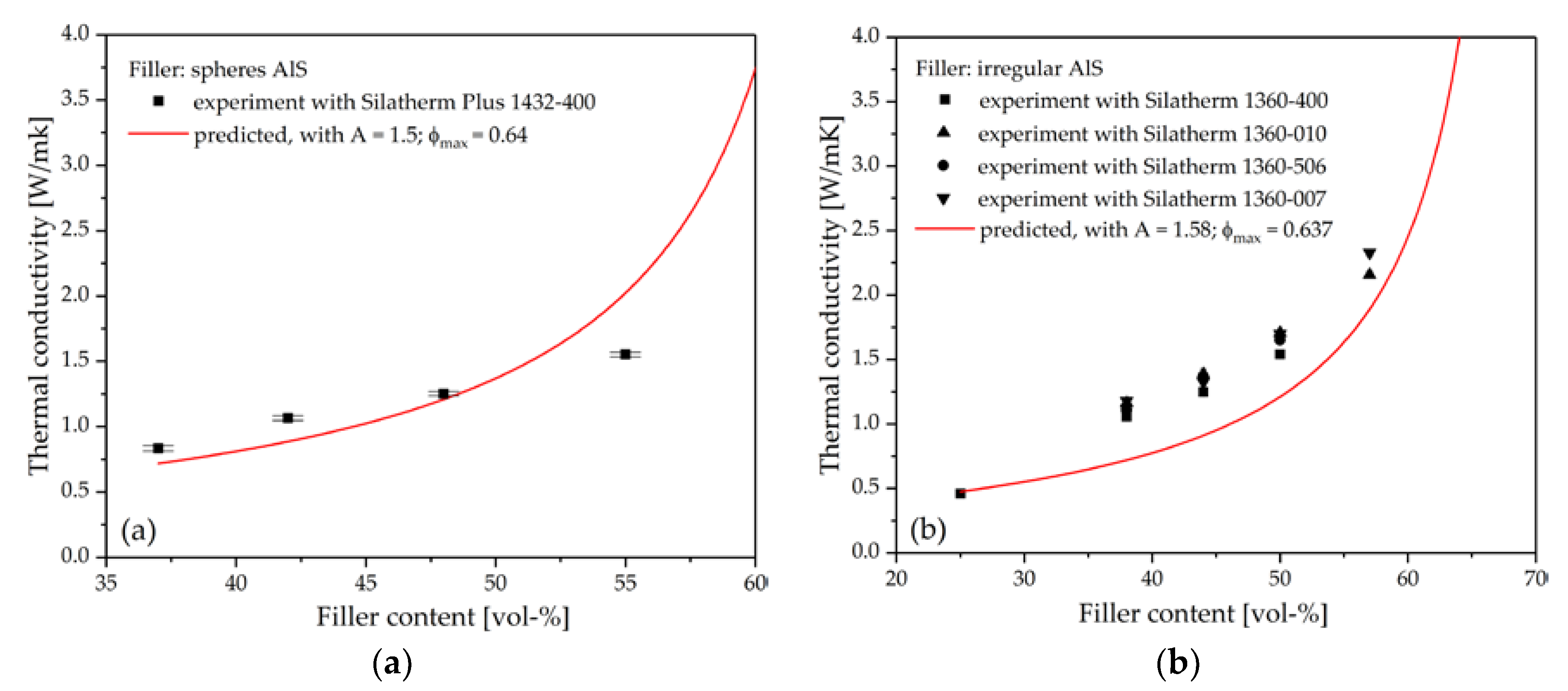 Polymers 10 00457 g007 550