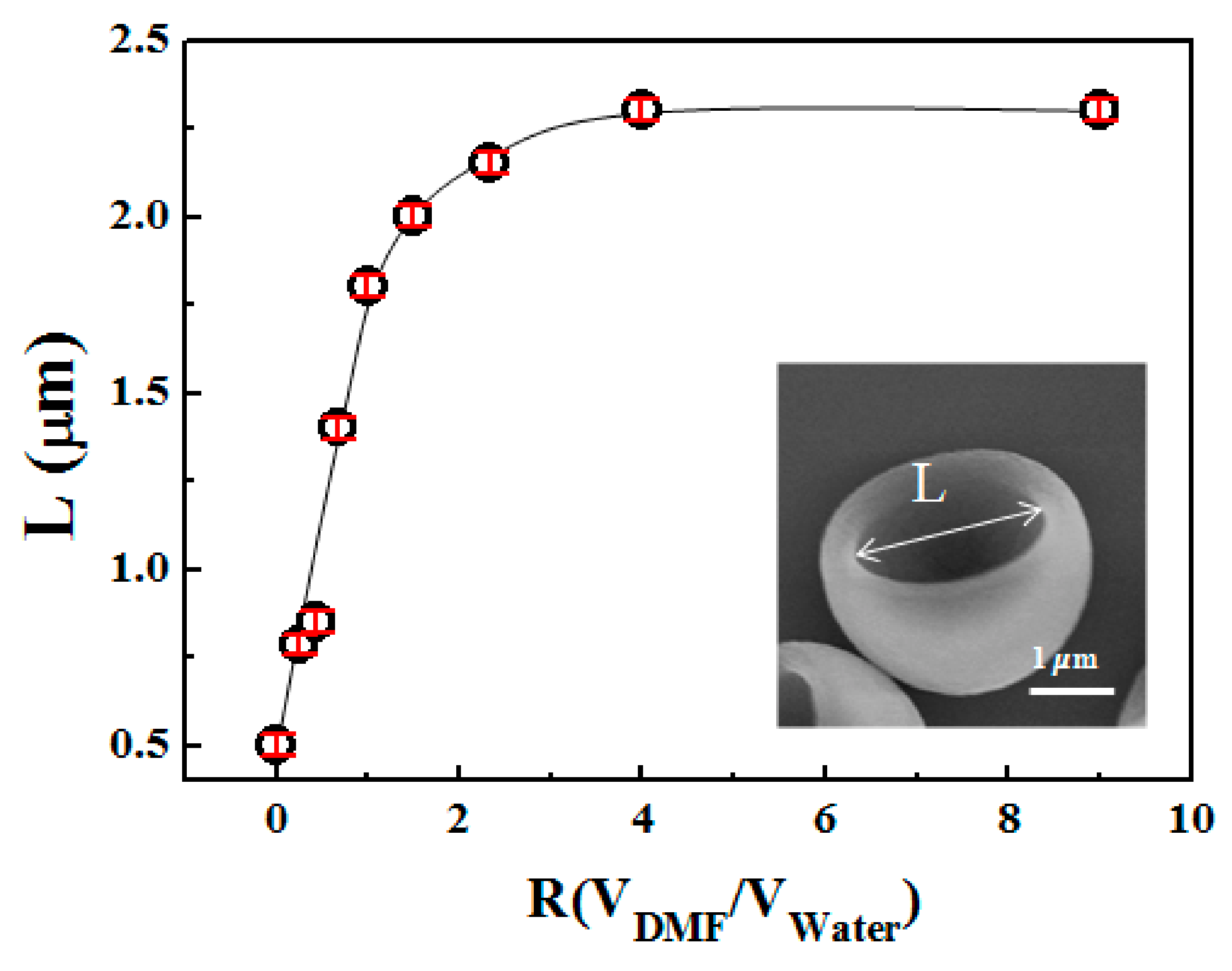 Polymers 10 00458 g006 550